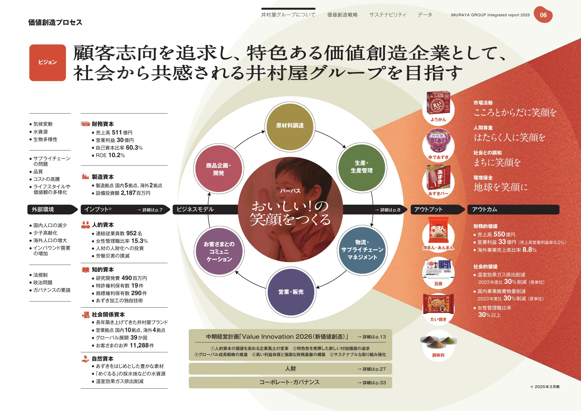 Imuraya Group Integrated Report 2025