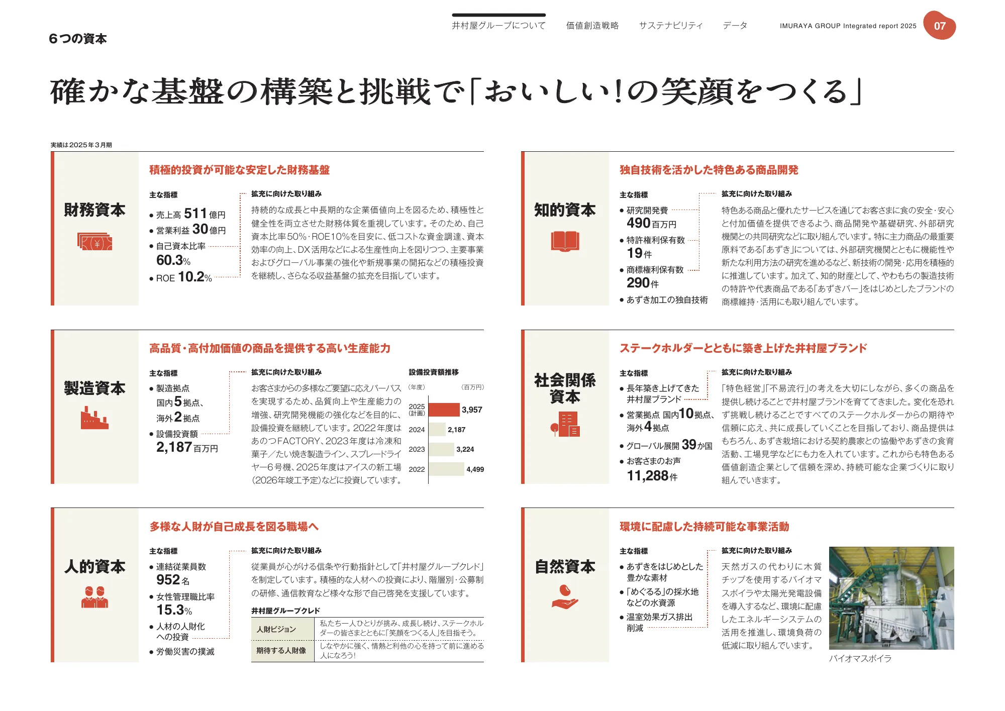 Imuraya Group Integrated Report 2025