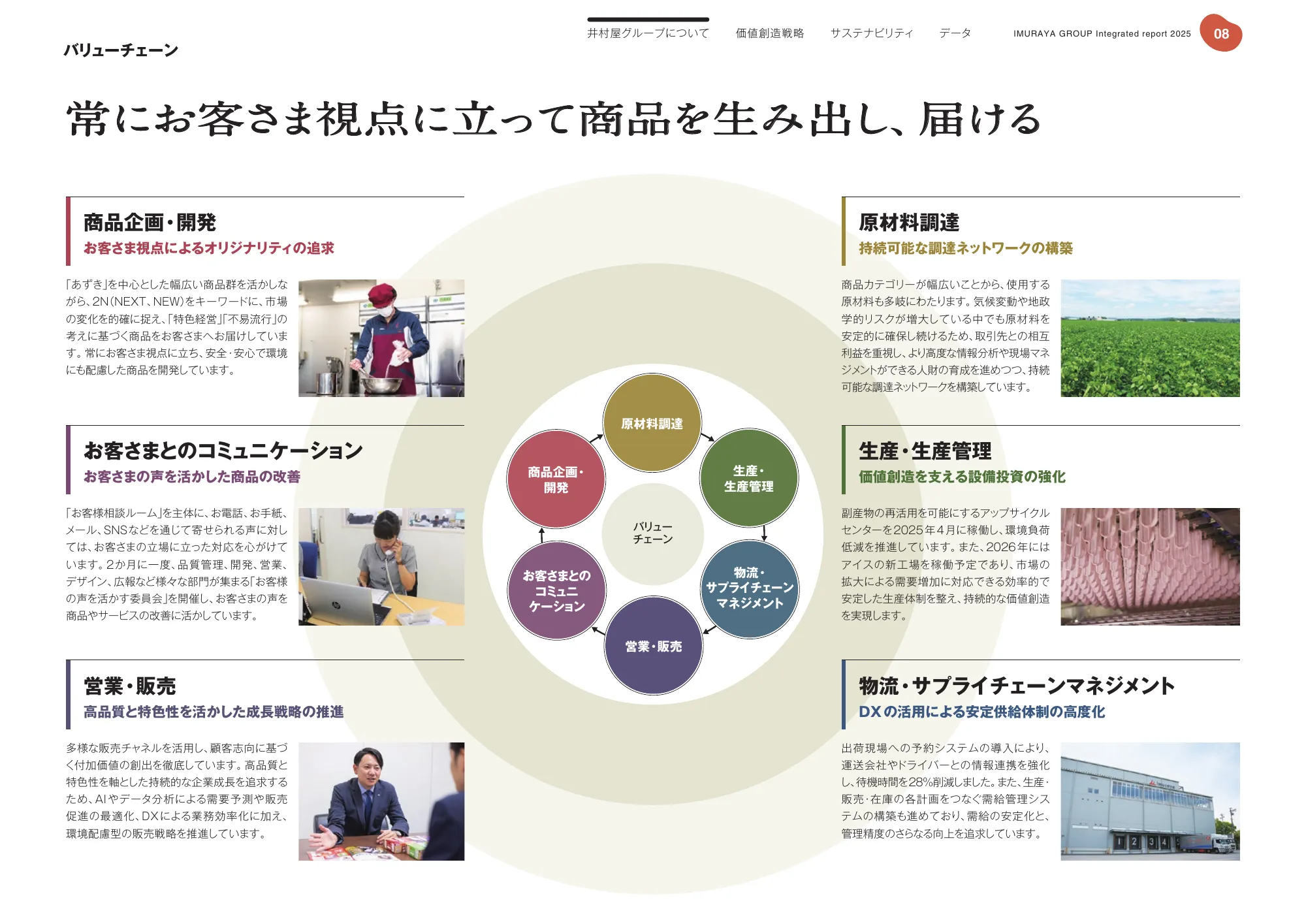 Imuraya Group Integrated Report 2025