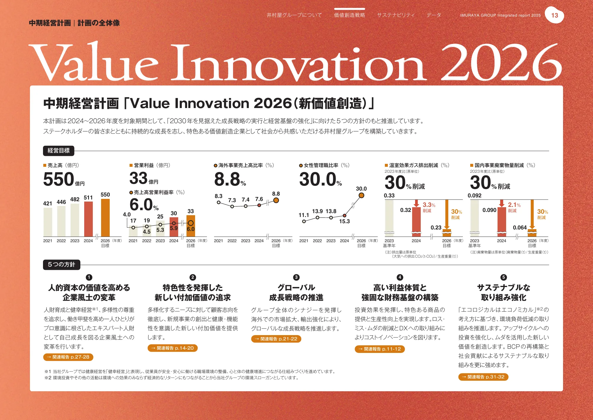 Imuraya Group Integrated Report 2025