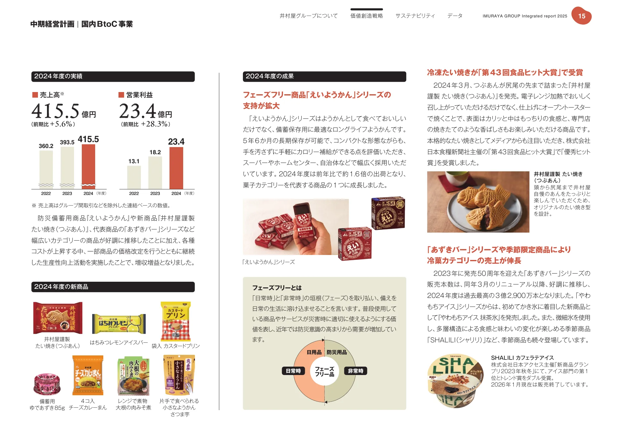 井村屋グループ 統合報告書 2025