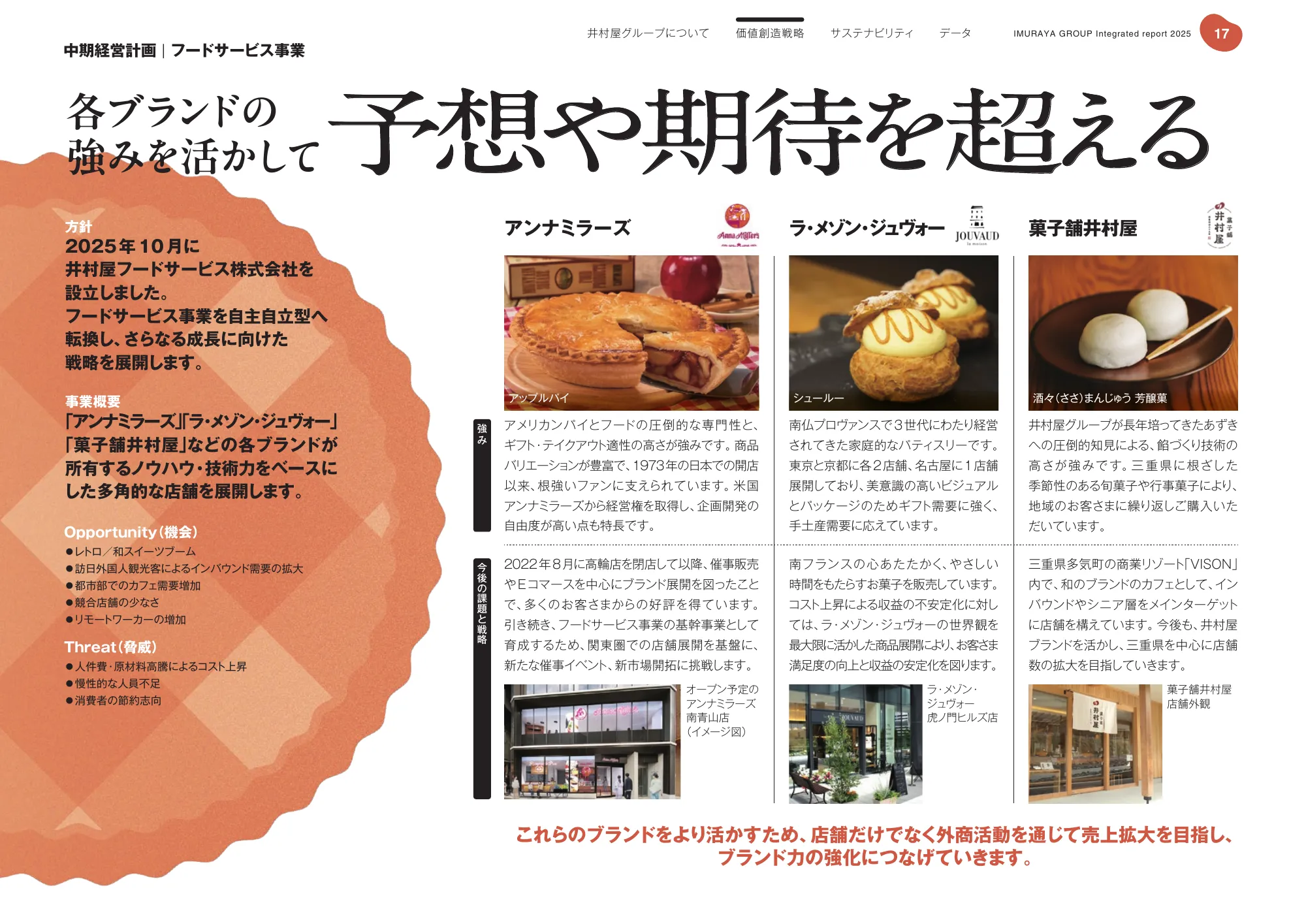 Imuraya Group Integrated Report 2025