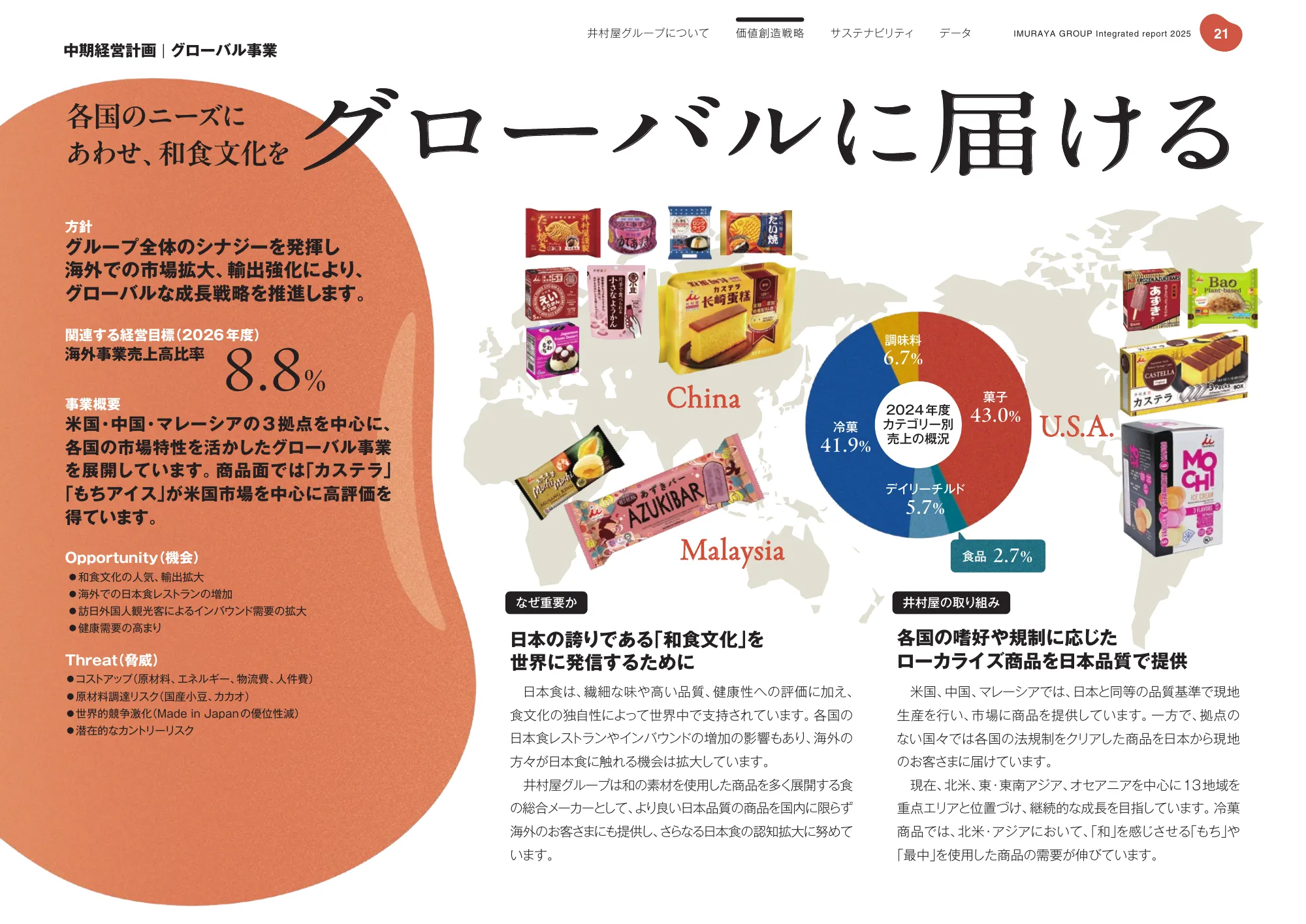 井村屋グループ 統合報告書 2025