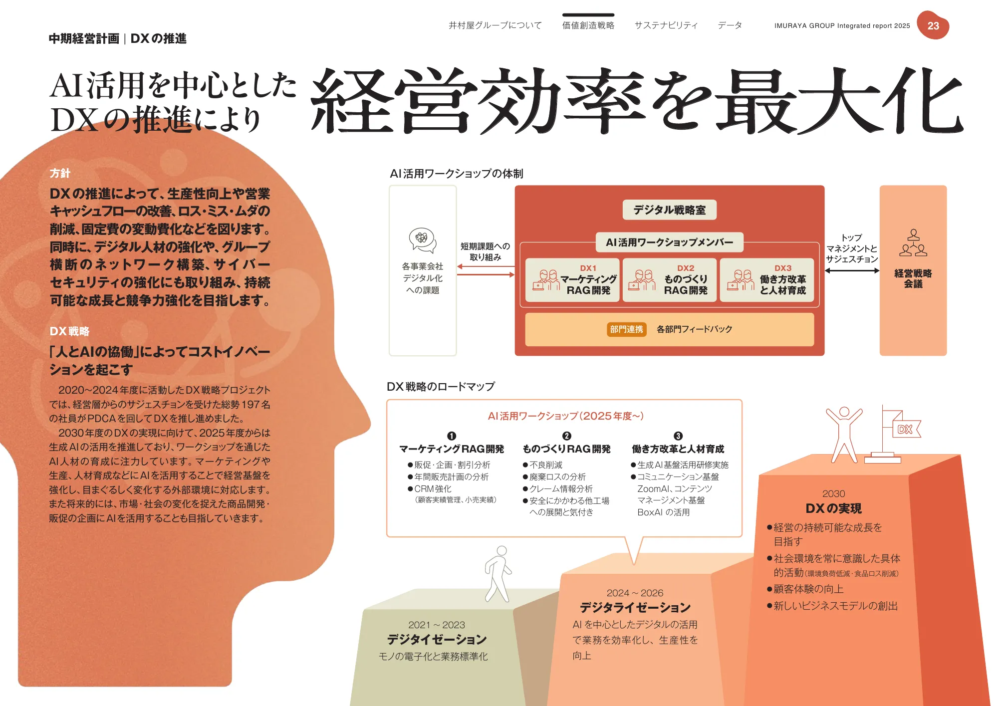 井村屋グループ 統合報告書 2025
