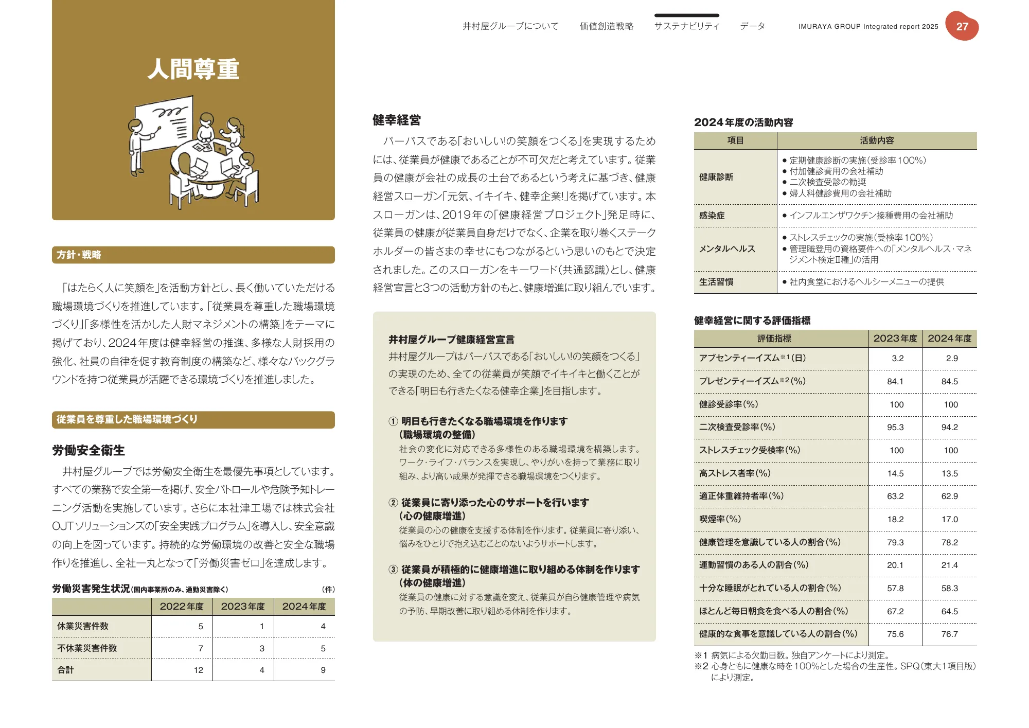 井村屋グループ 統合報告書 2025