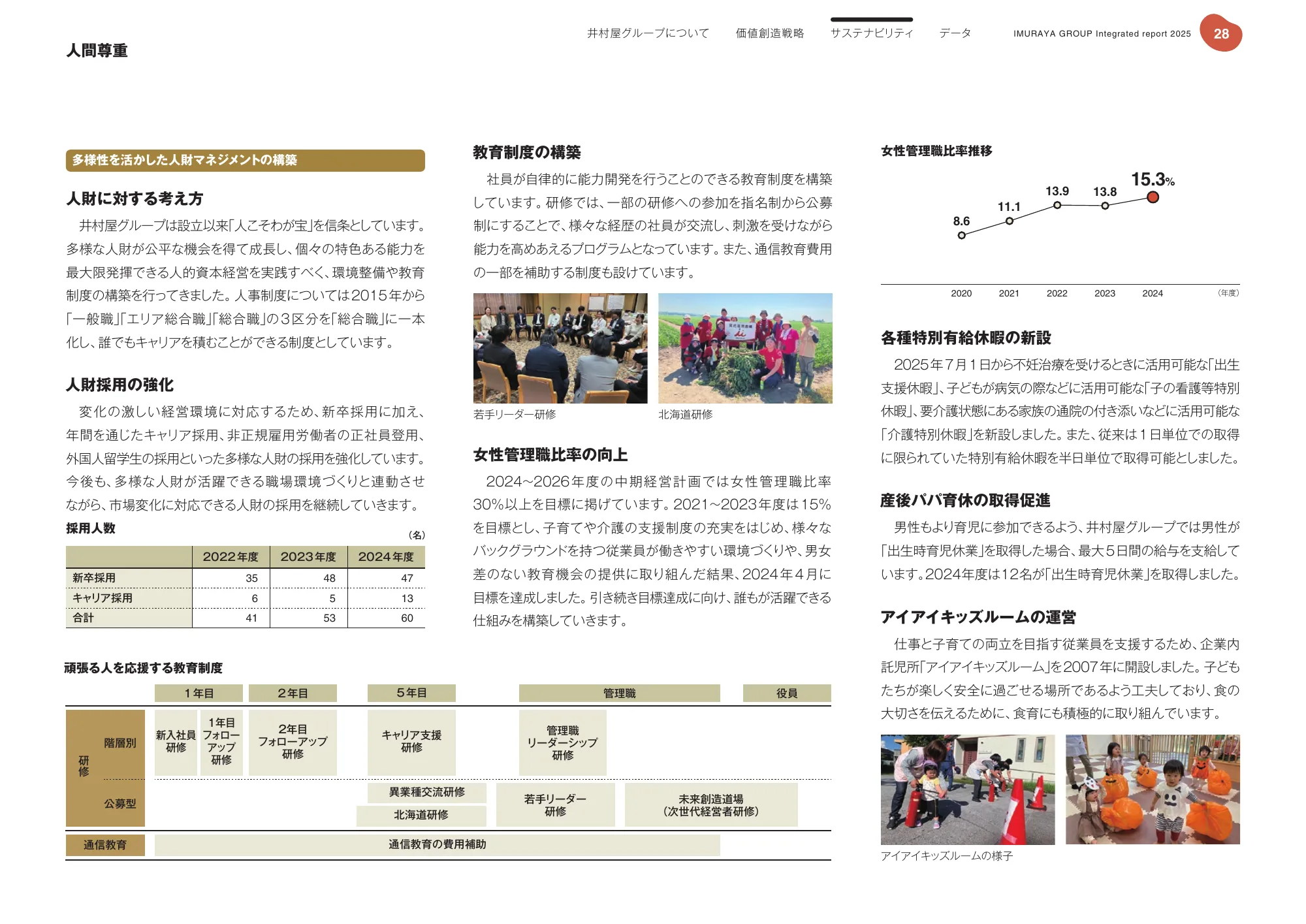 井村屋グループ 統合報告書 2025