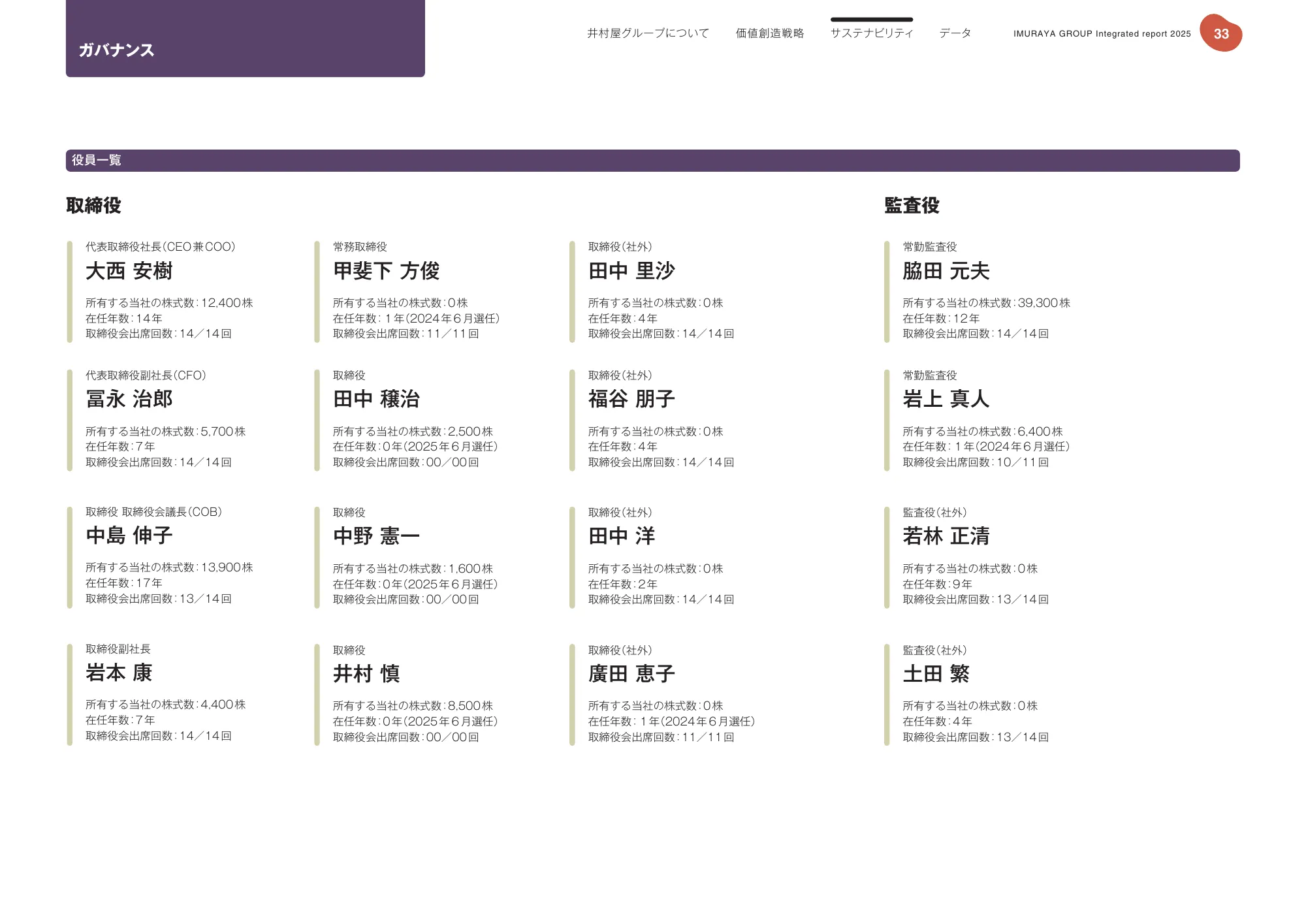 Imuraya Group Integrated Report 2025