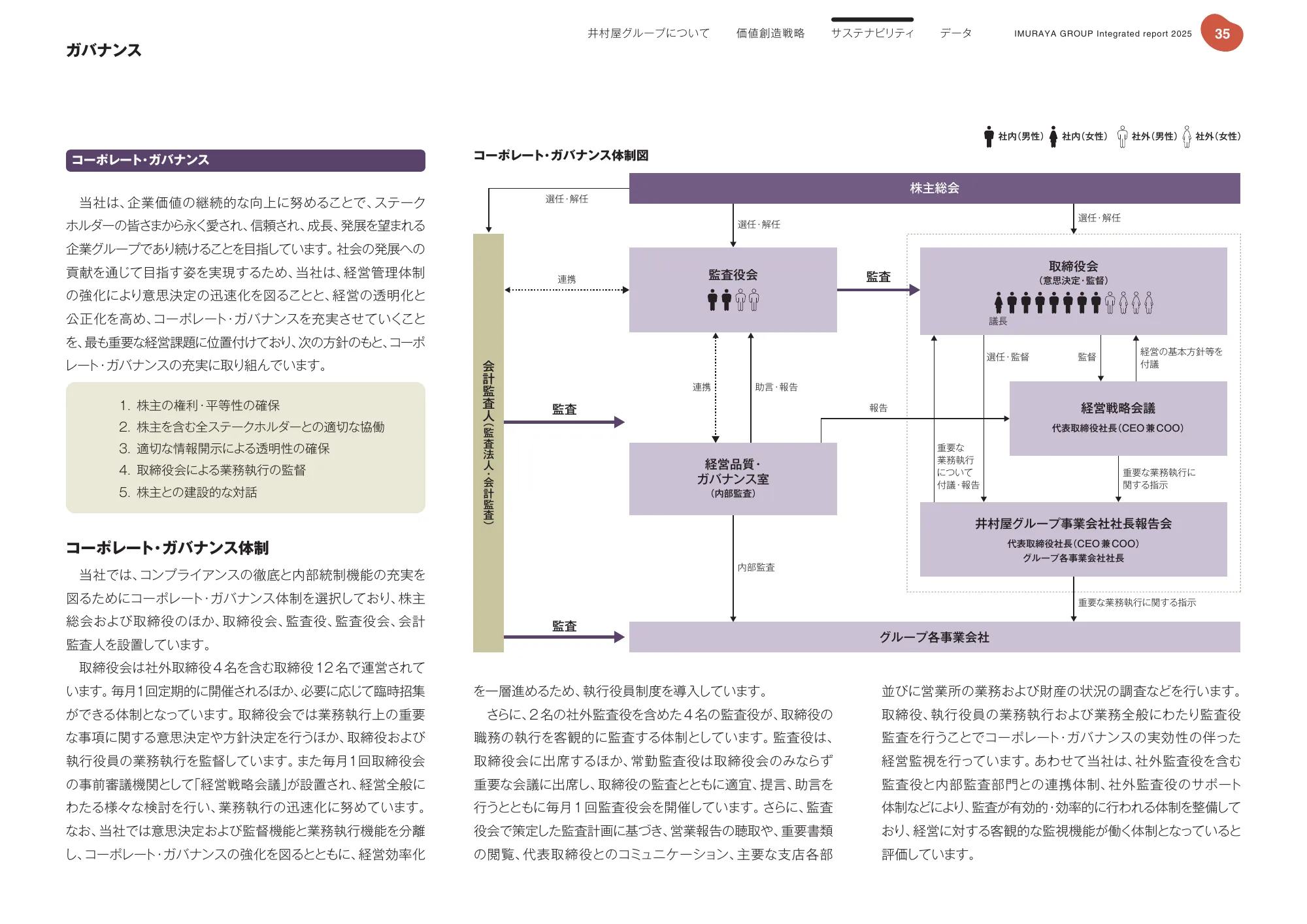 Imuraya Group Integrated Report 2025