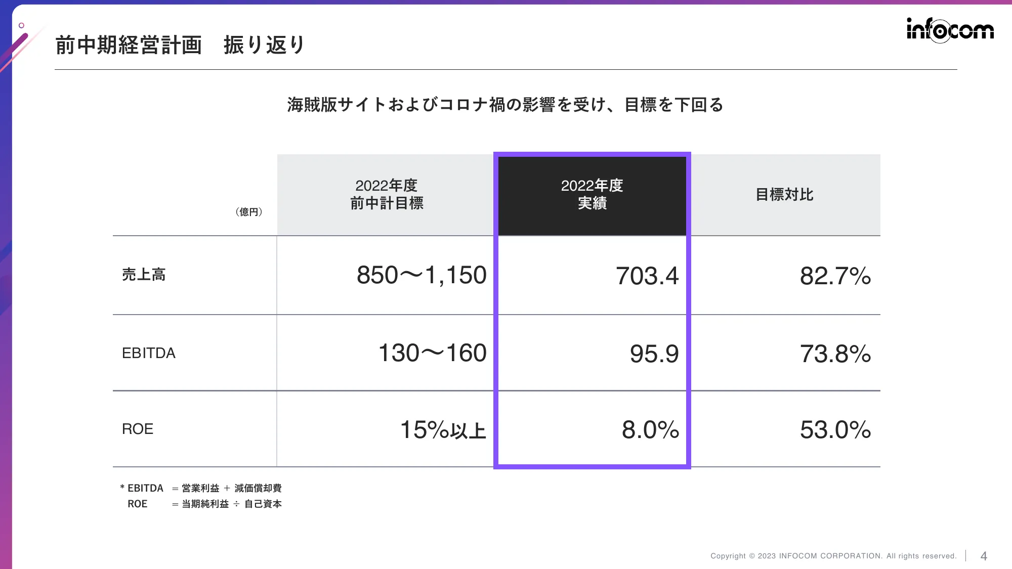 中期経営計画(2023-2025)|インフォコム株式会社