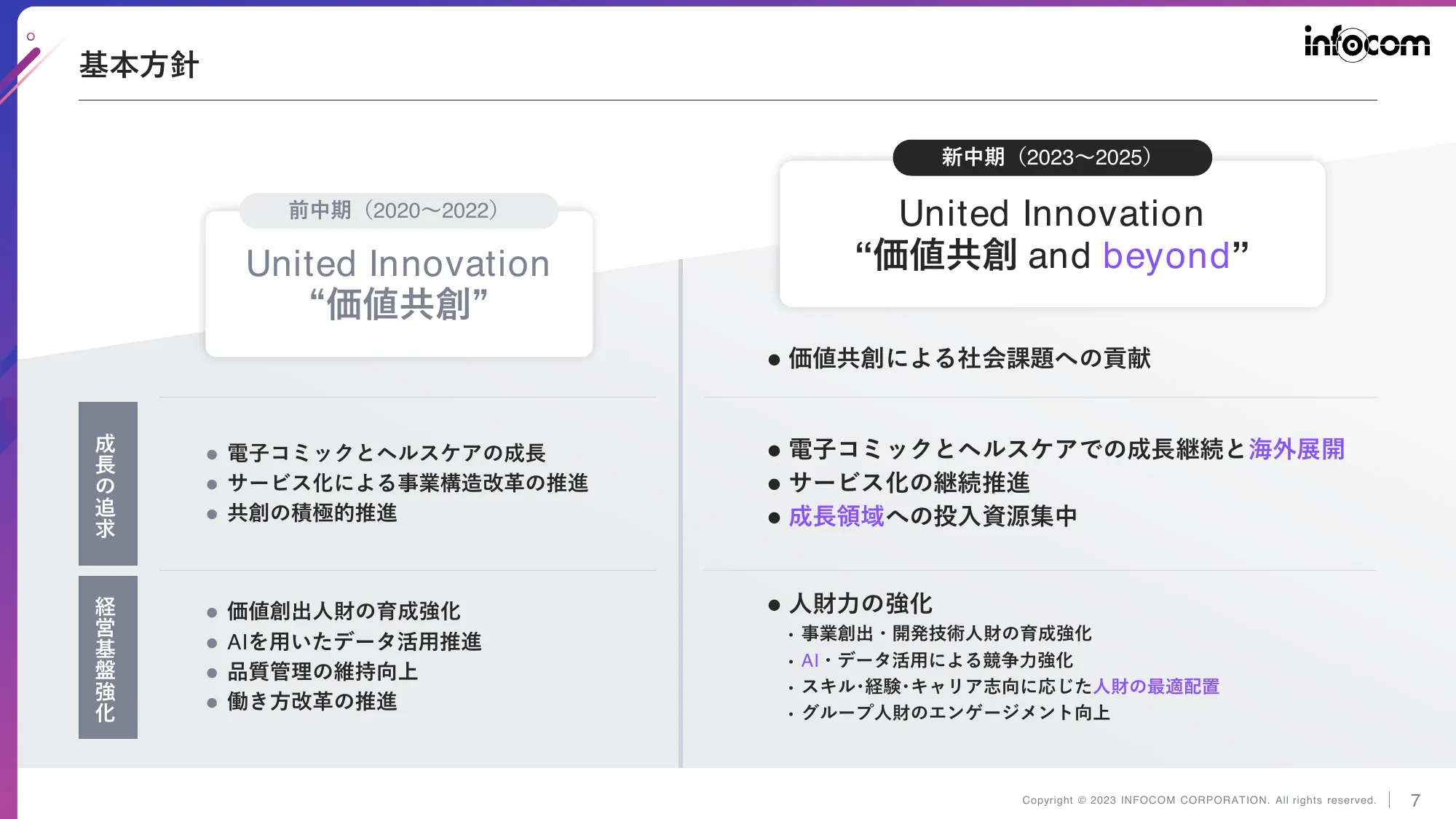 中期経営計画(2023-2025)|インフォコム株式会社
