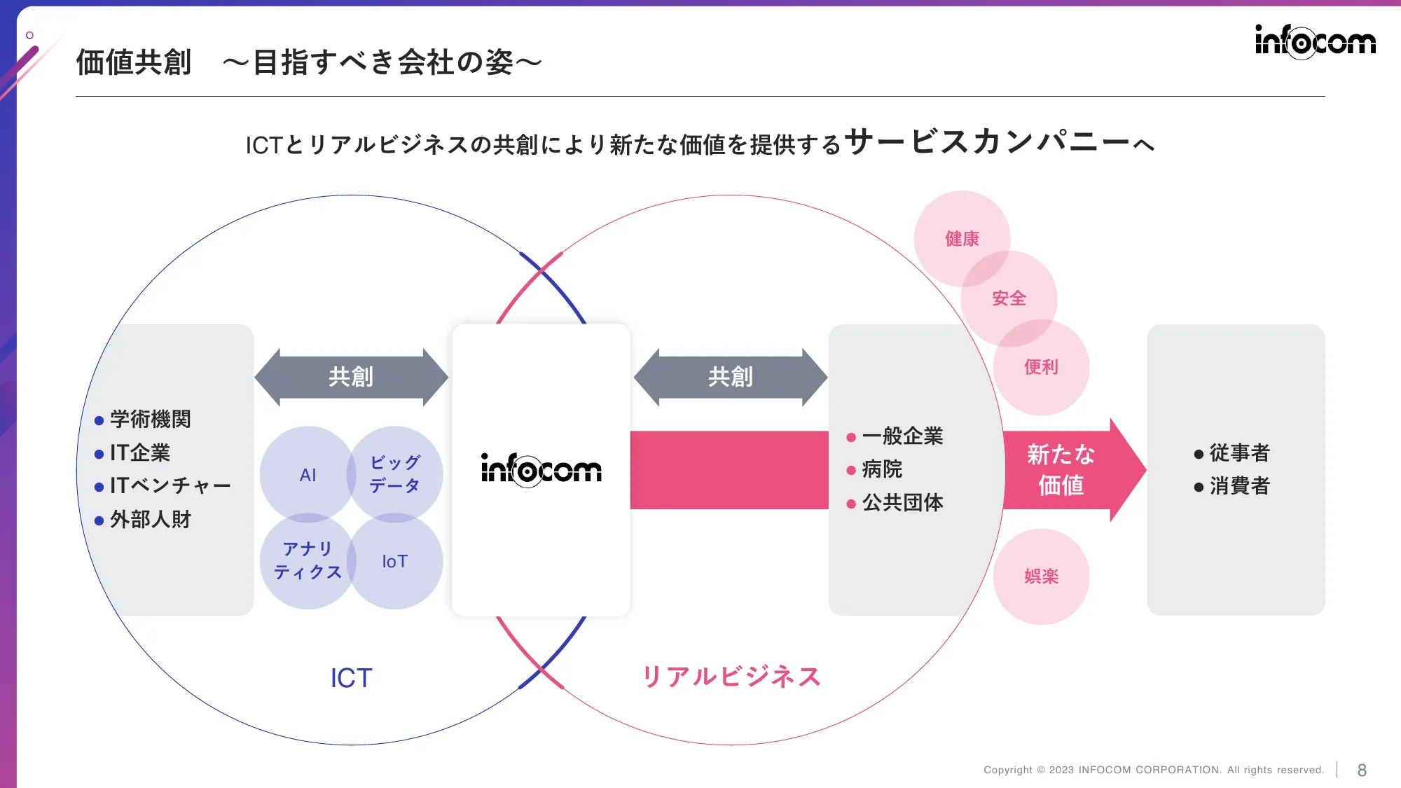 中期経営計画(2023-2025)|インフォコム株式会社
