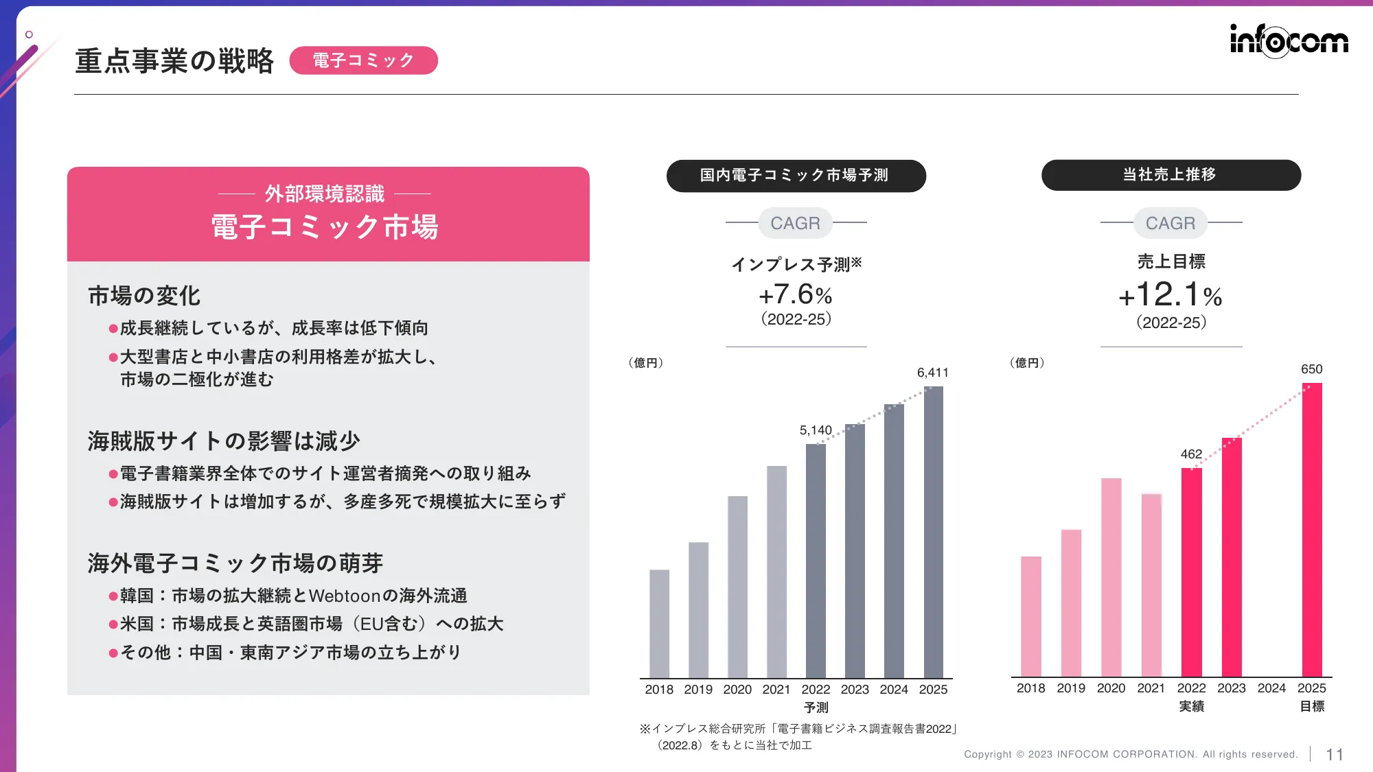 中期経営計画(2023-2025)|インフォコム株式会社
