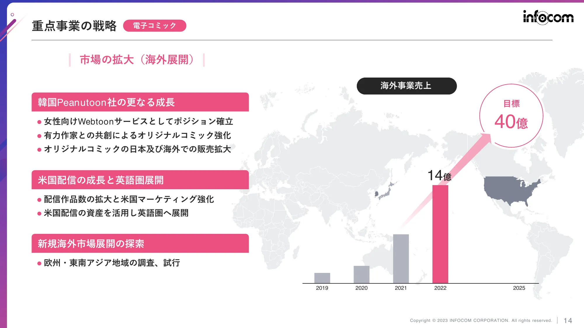 中期経営計画(2023-2025)|インフォコム株式会社
