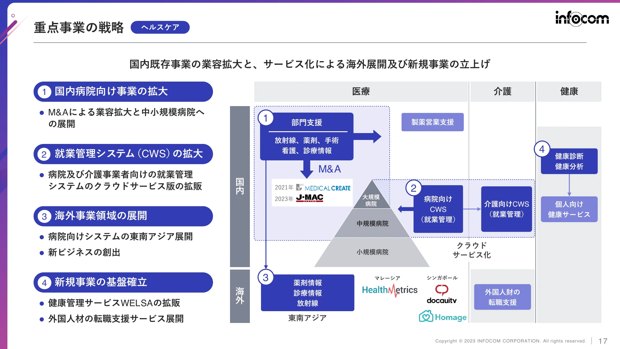 中期経営計画(2023-2025)|インフォコム株式会社