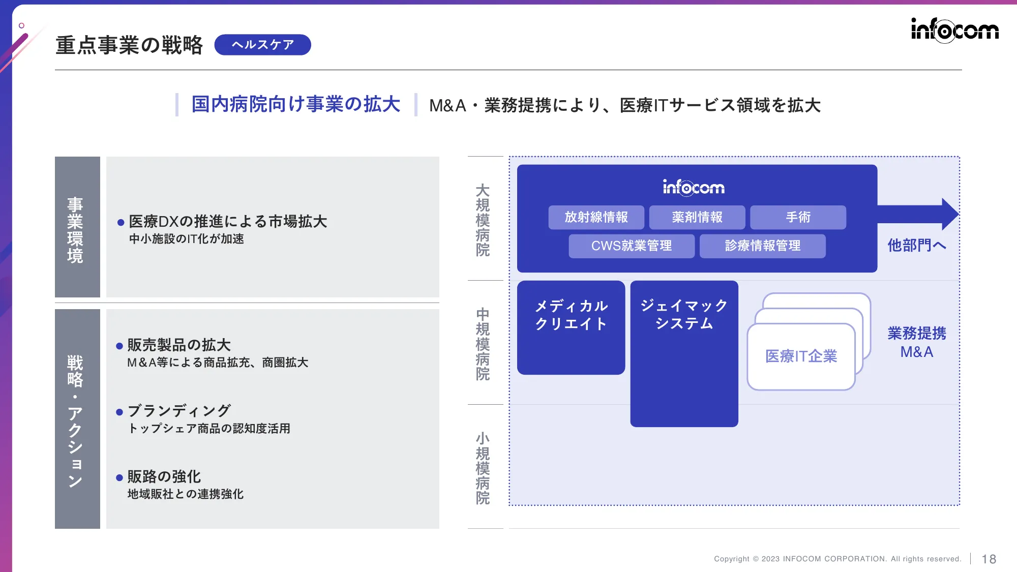 中期経営計画(2023-2025)|インフォコム株式会社