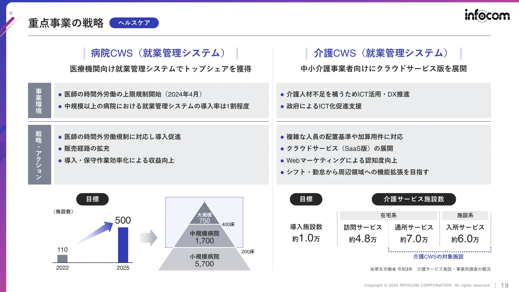 中期経営計画(2023-2025)|インフォコム株式会社