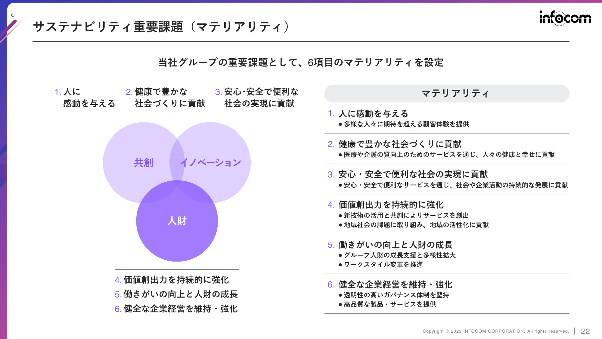 中期経営計画(2023-2025)|インフォコム株式会社