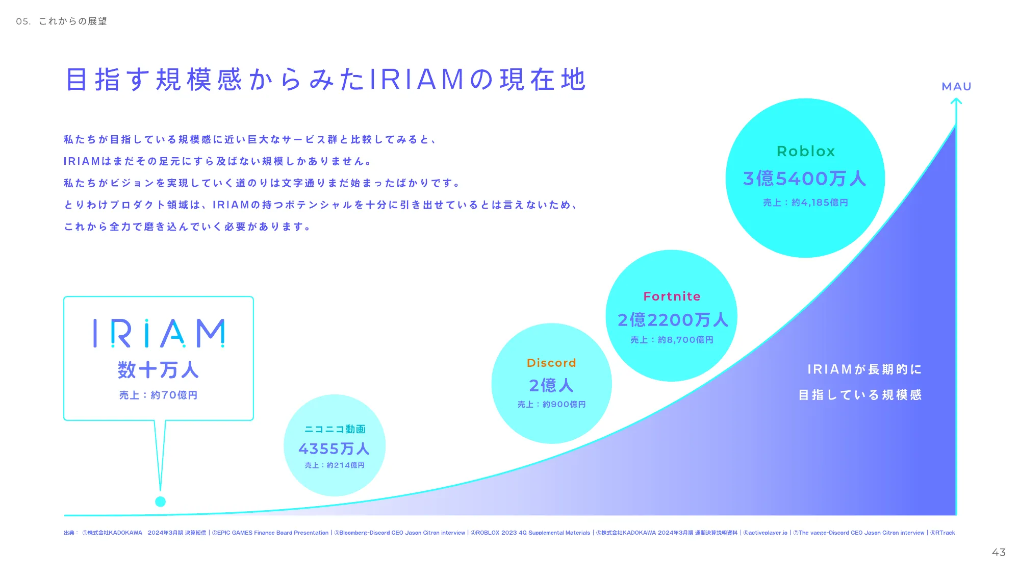 IRIAM Culture Deck