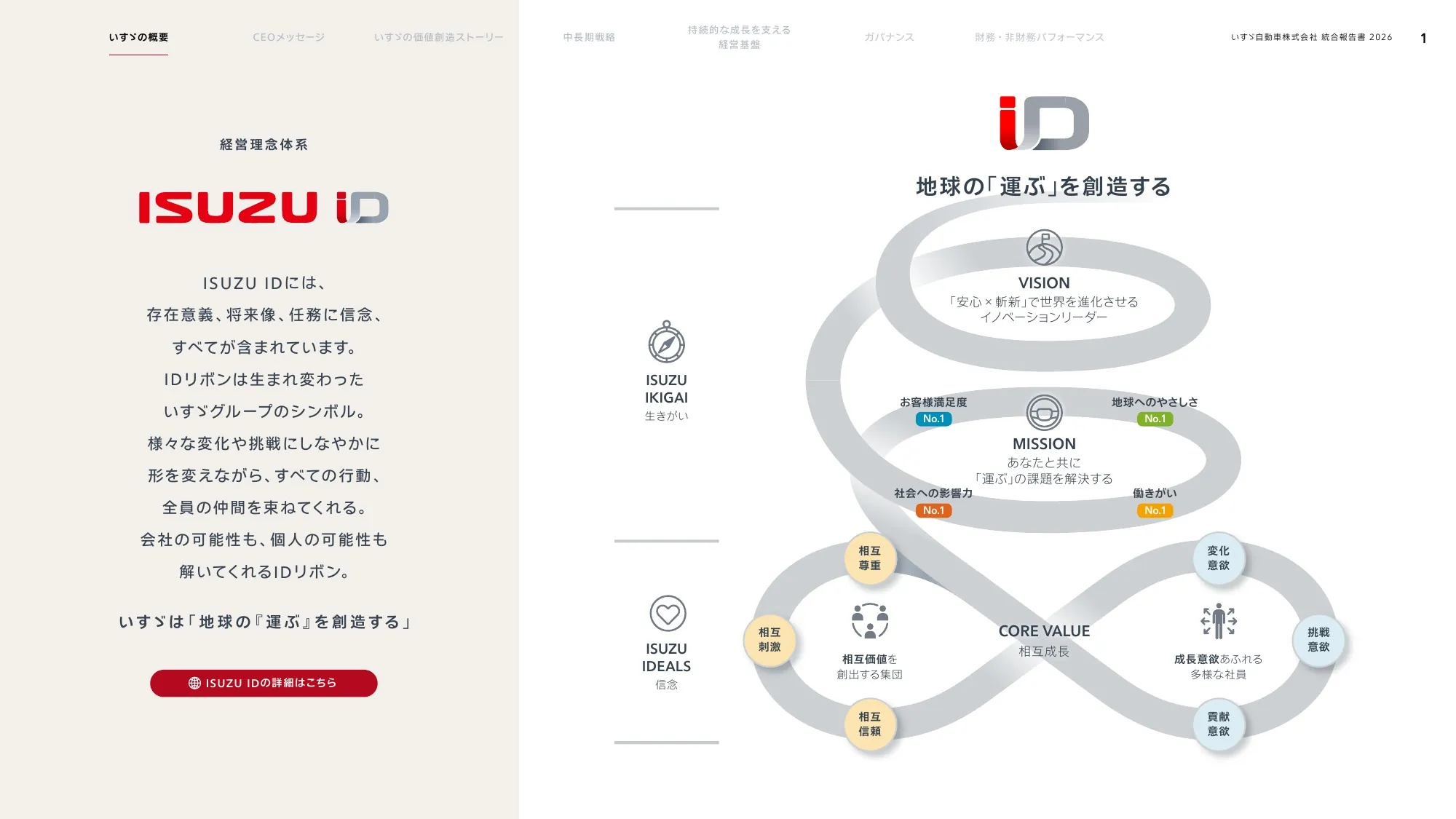いすゞ自動車株式会社 統合報告書 2026