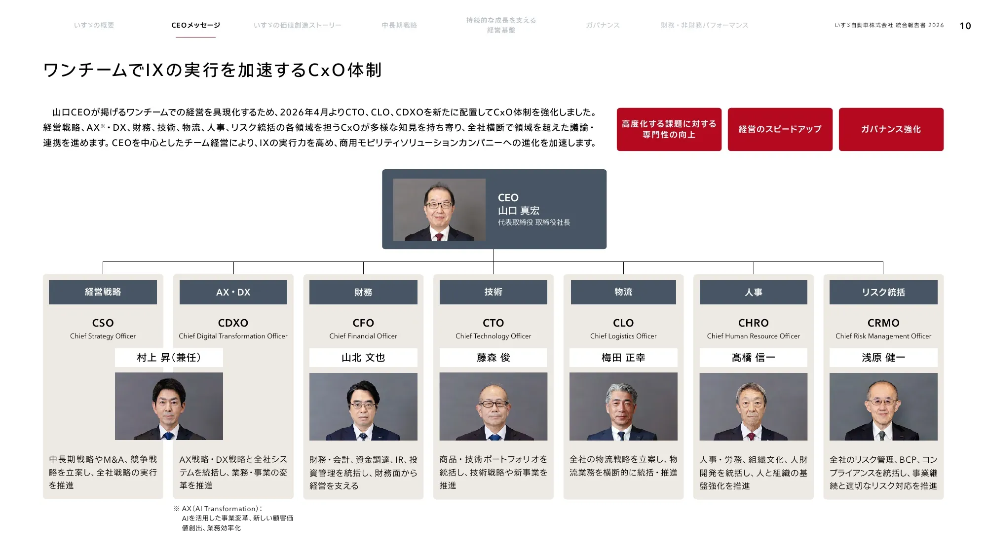 いすゞ自動車株式会社 統合報告書 2026
