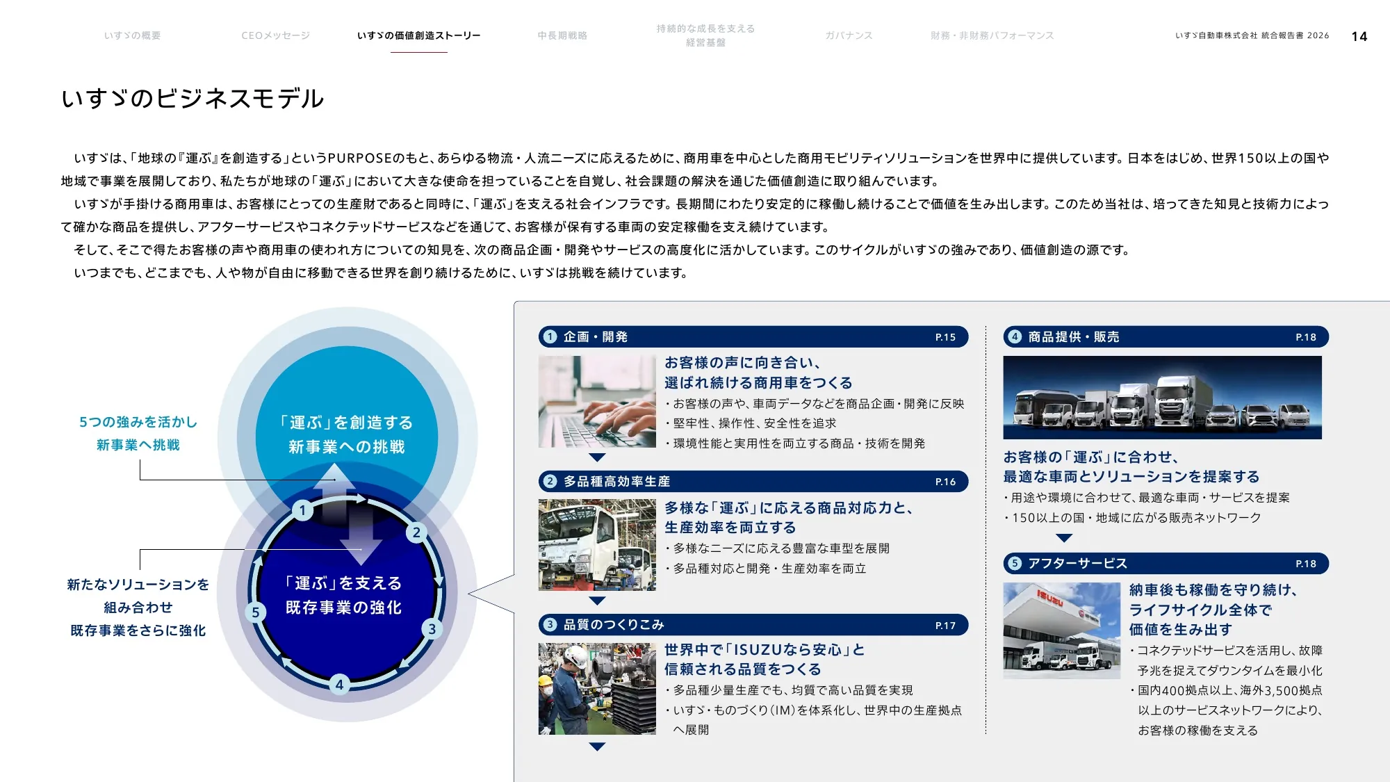 いすゞ自動車株式会社 統合報告書 2026