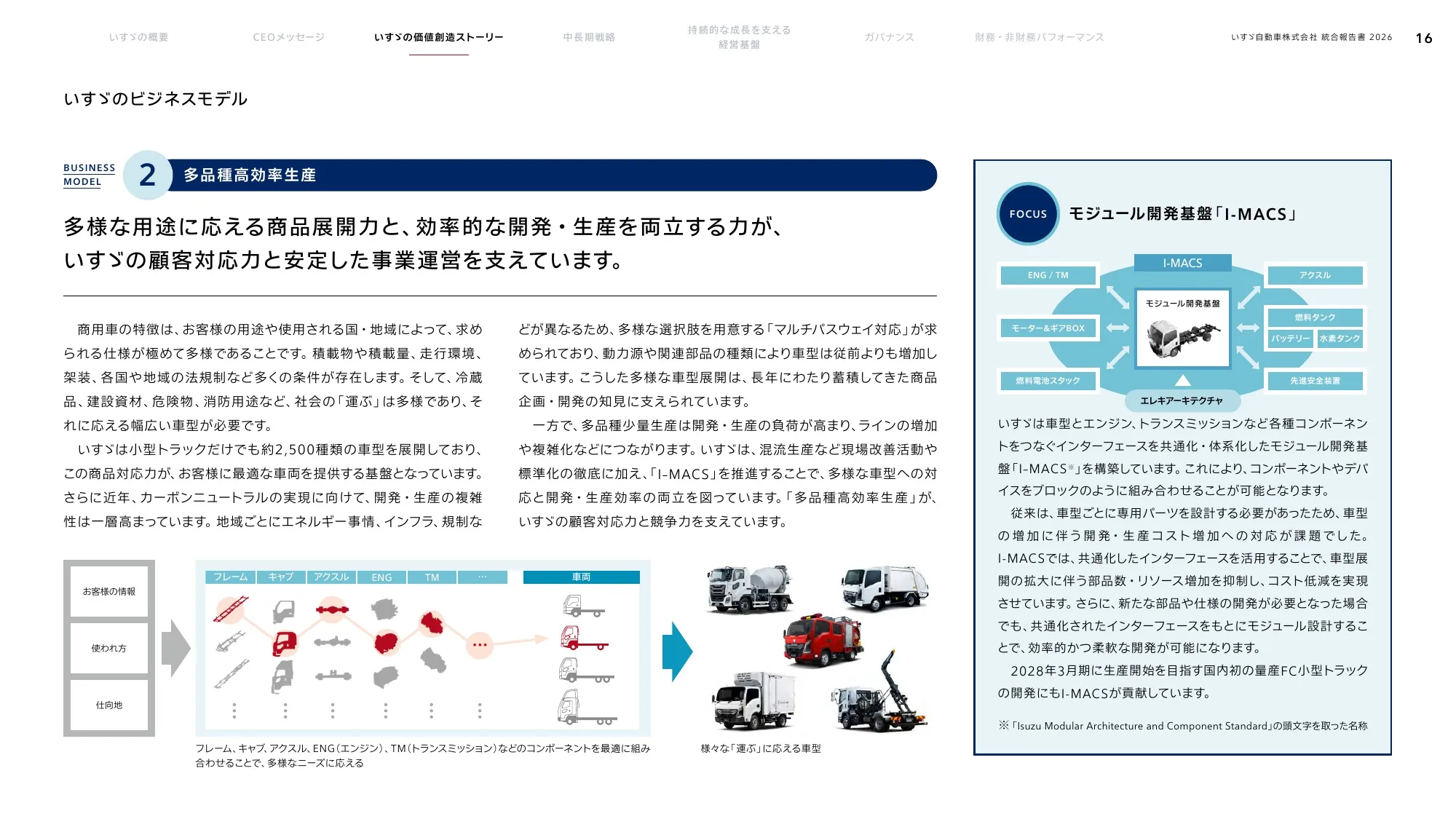 いすゞ自動車株式会社 統合報告書 2026