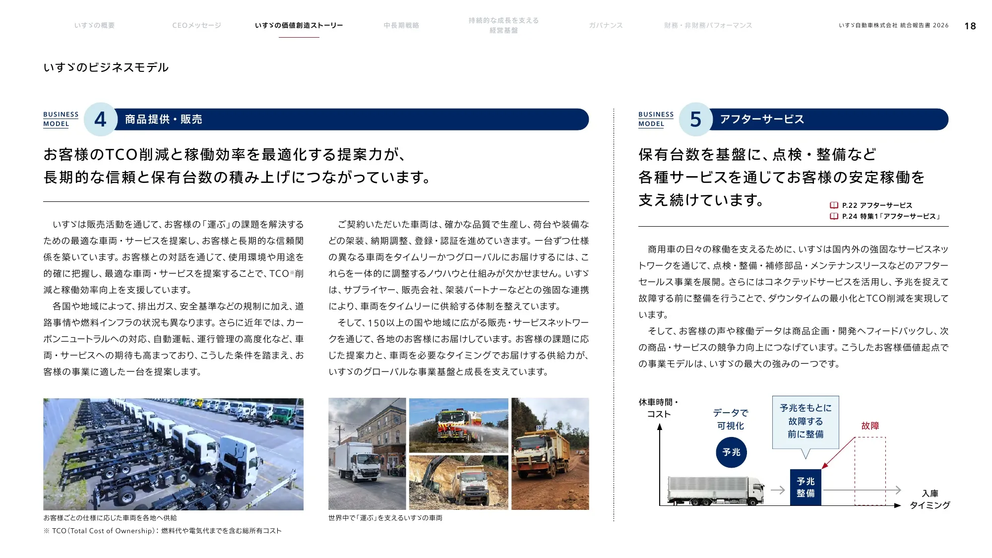 いすゞ自動車株式会社 統合報告書 2026