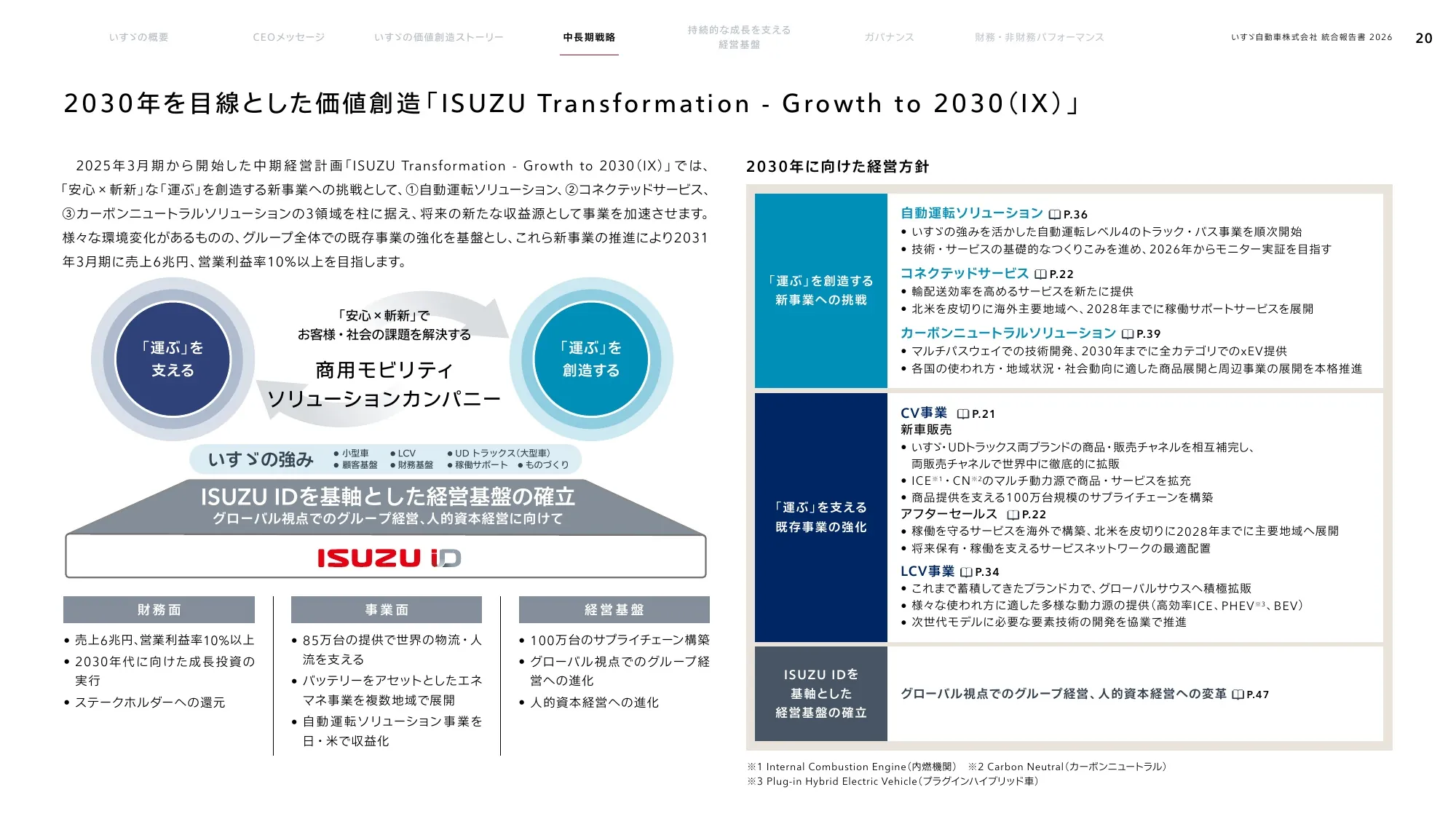 いすゞ自動車株式会社 統合報告書 2026