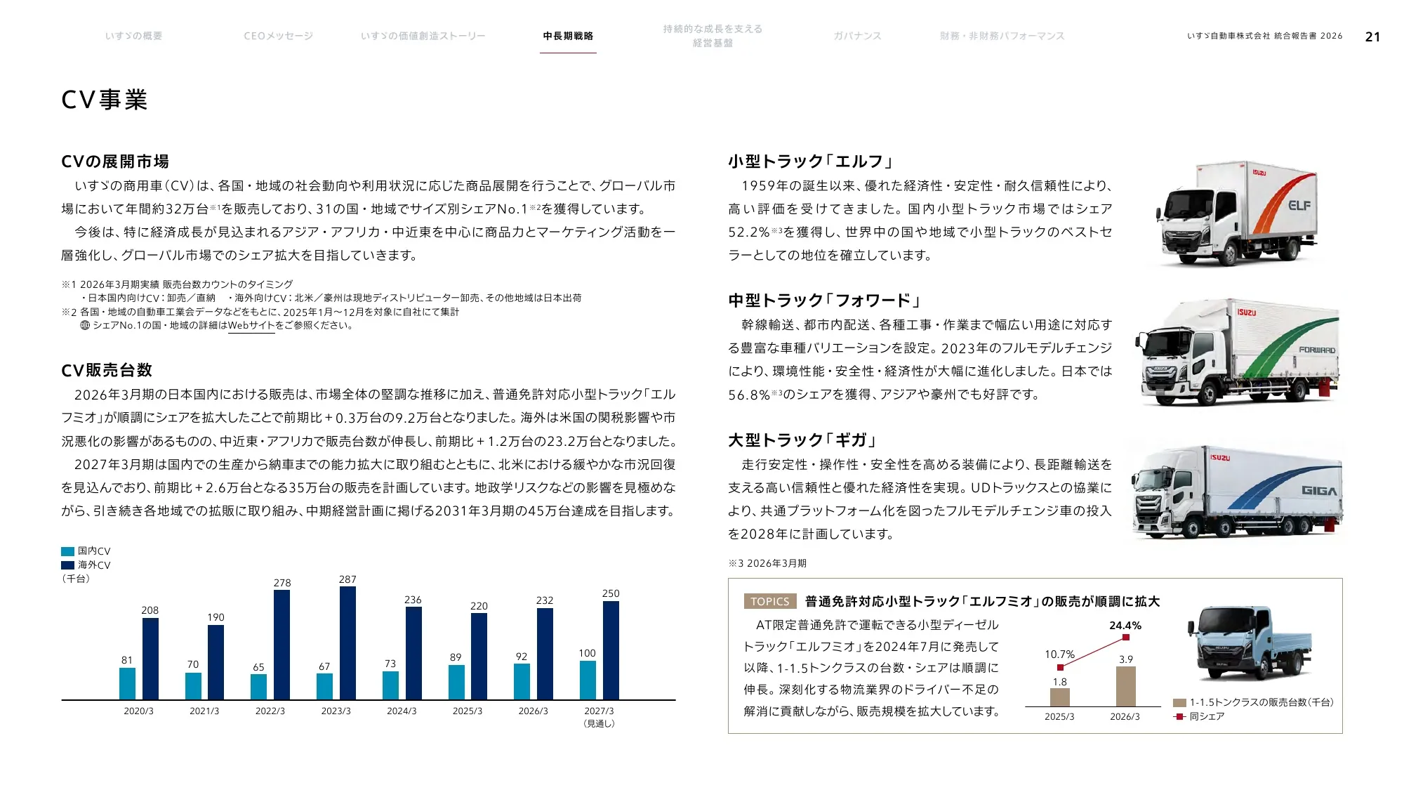 いすゞ自動車株式会社 統合報告書 2026
