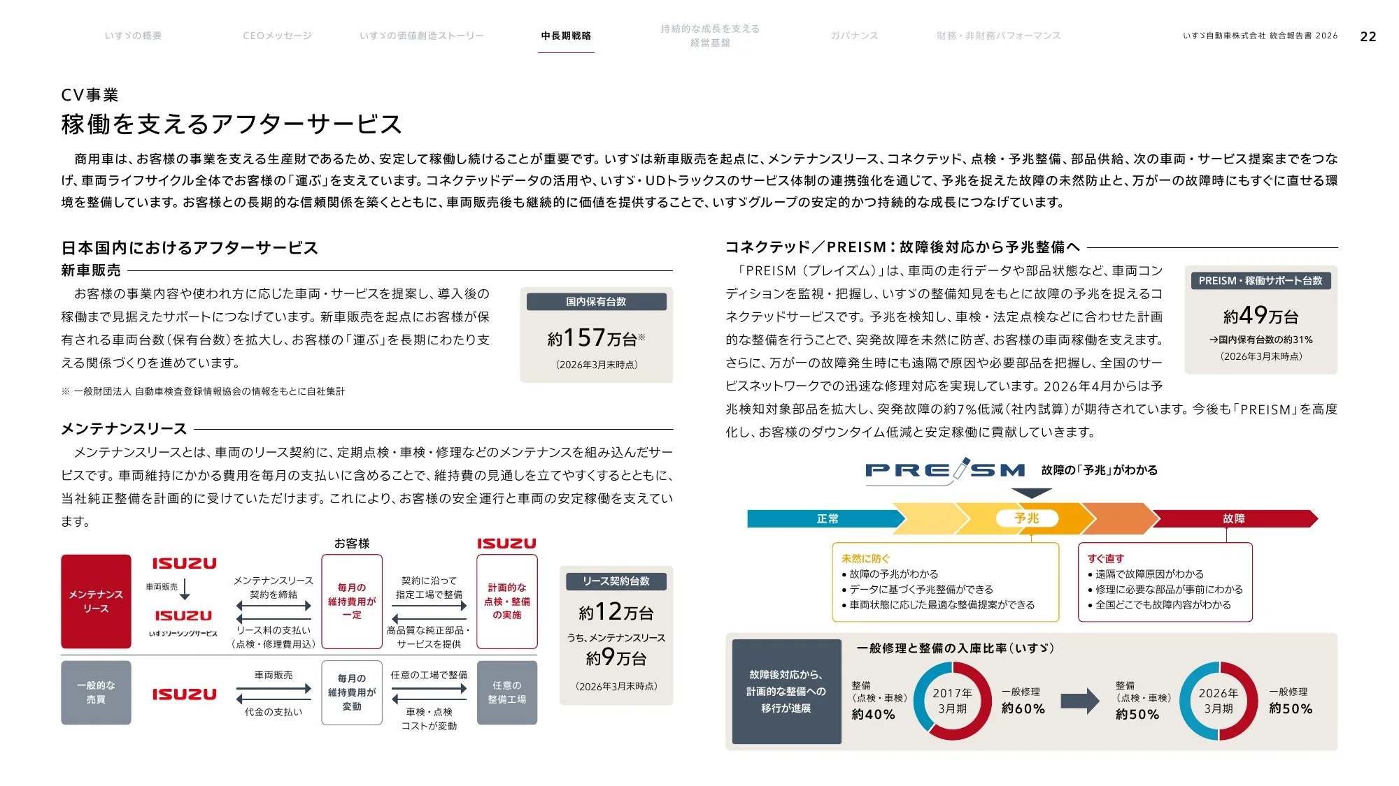 いすゞ自動車株式会社 統合報告書 2026