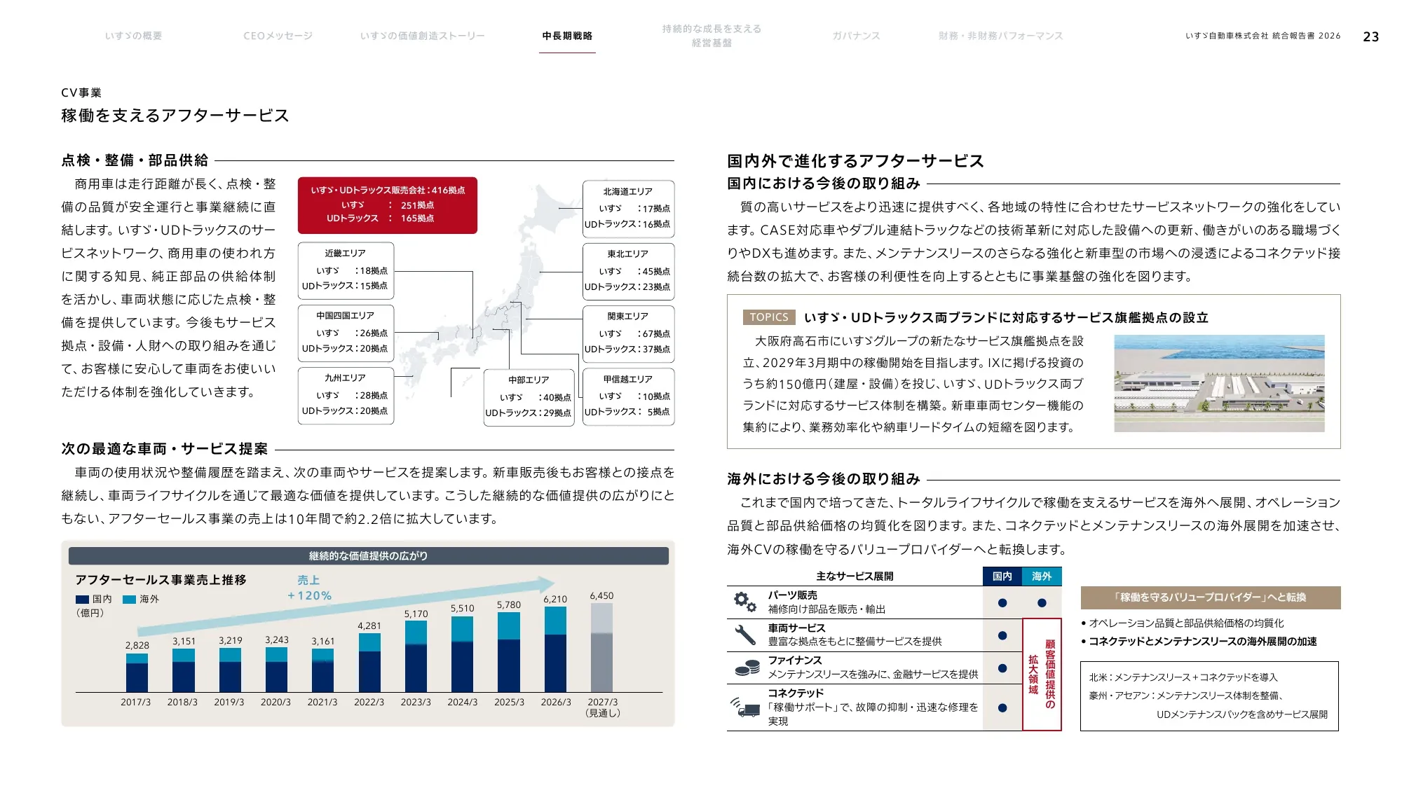 いすゞ自動車株式会社 統合報告書 2026