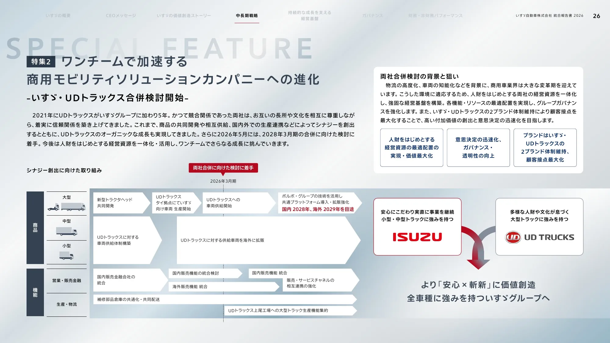 いすゞ自動車株式会社 統合報告書 2026