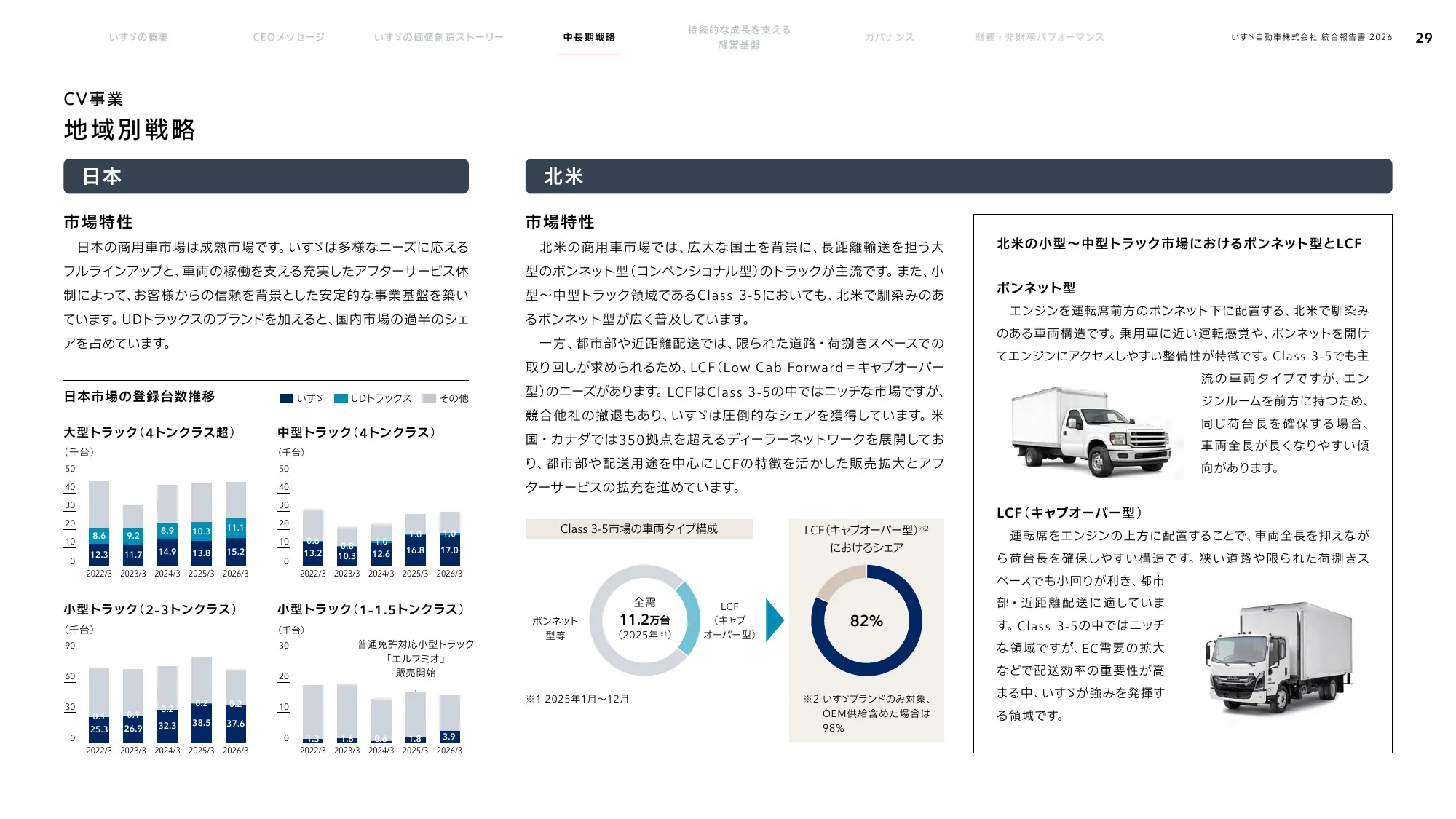 いすゞ自動車株式会社 統合報告書 2026