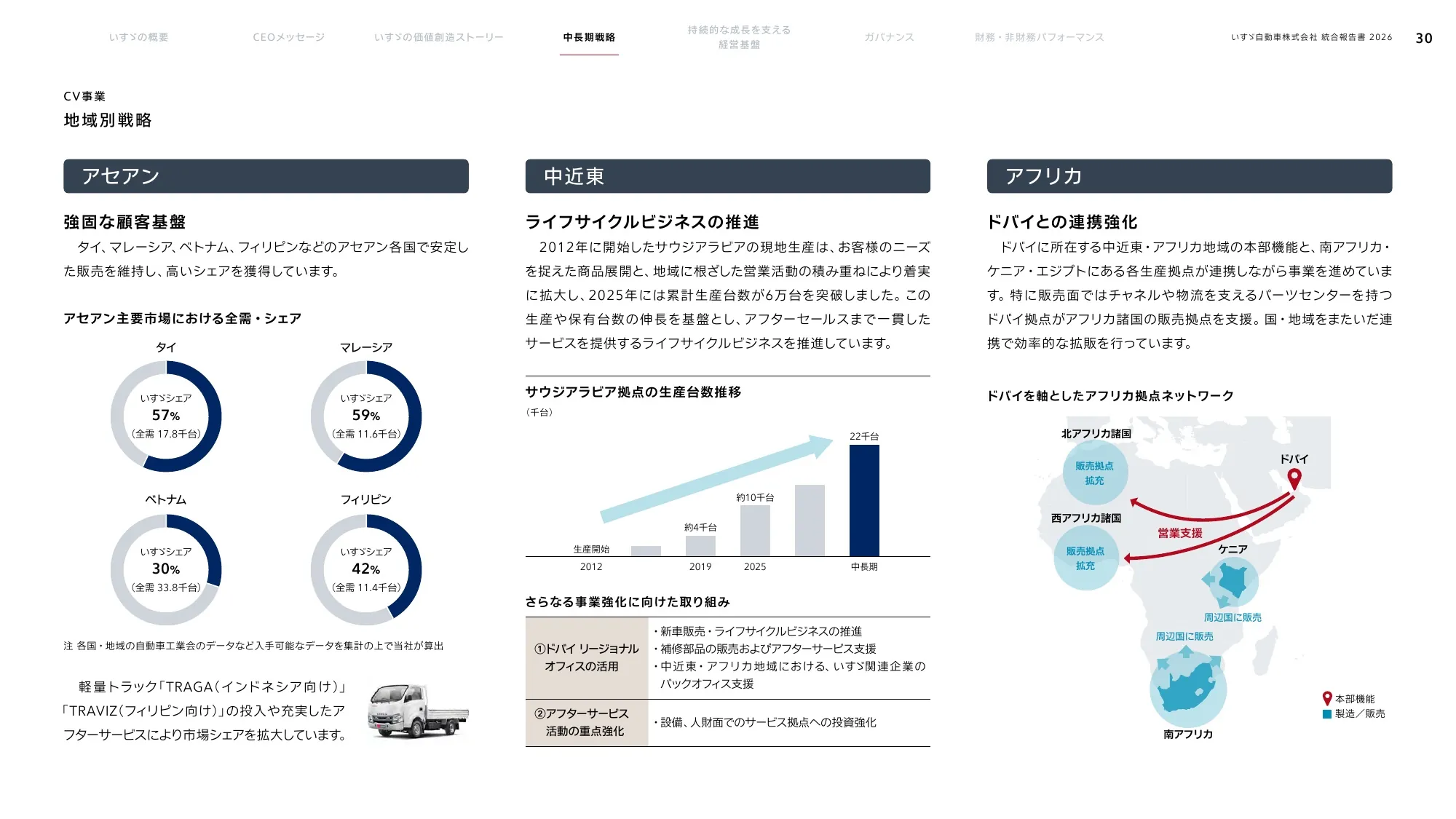 いすゞ自動車株式会社 統合報告書 2026