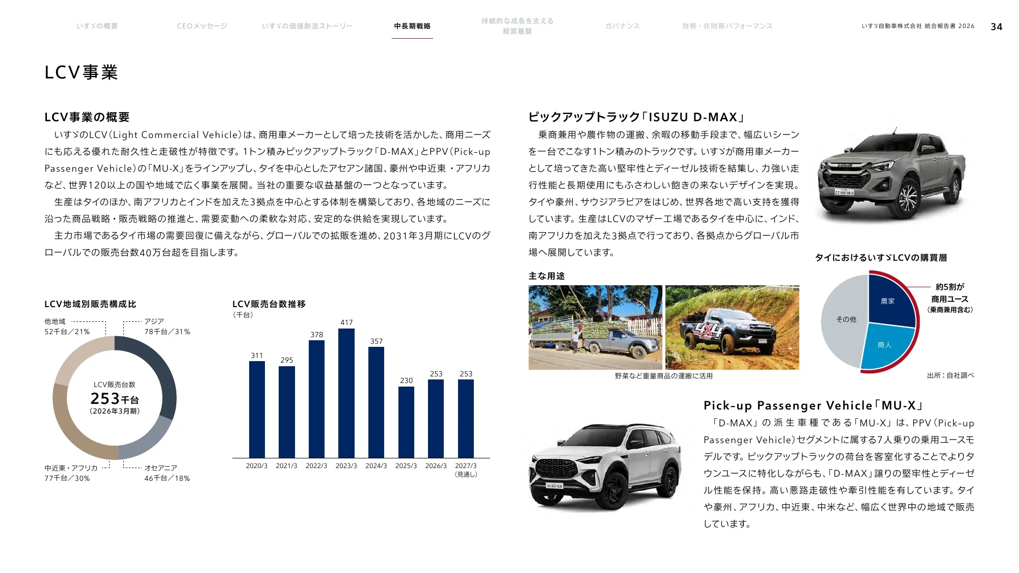 いすゞ自動車株式会社 統合報告書 2026
