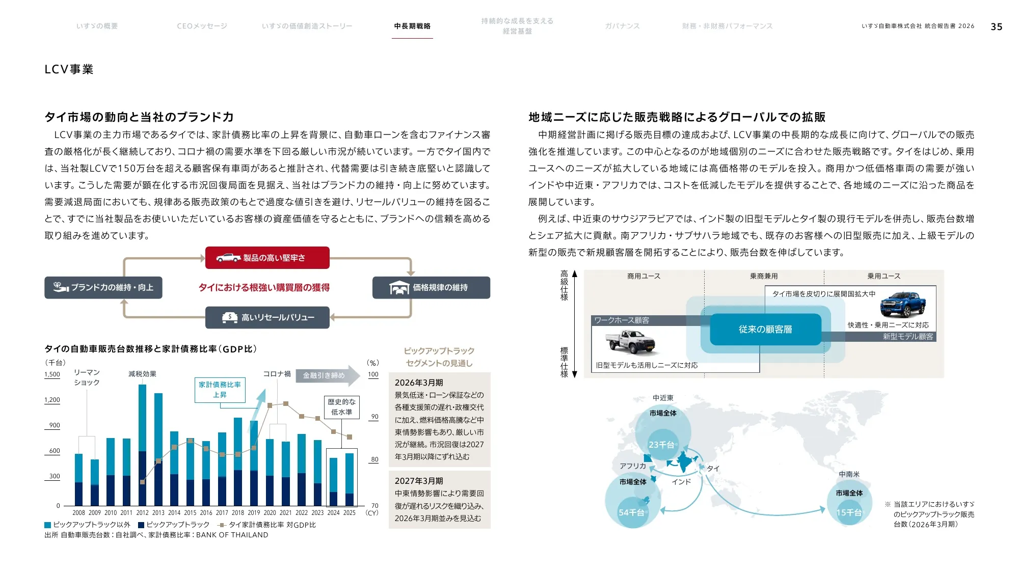 いすゞ自動車株式会社 統合報告書 2026