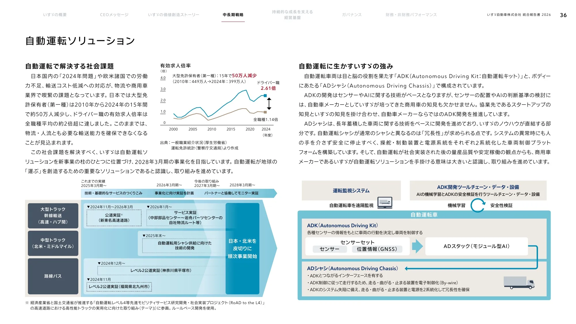 いすゞ自動車株式会社 統合報告書 2026
