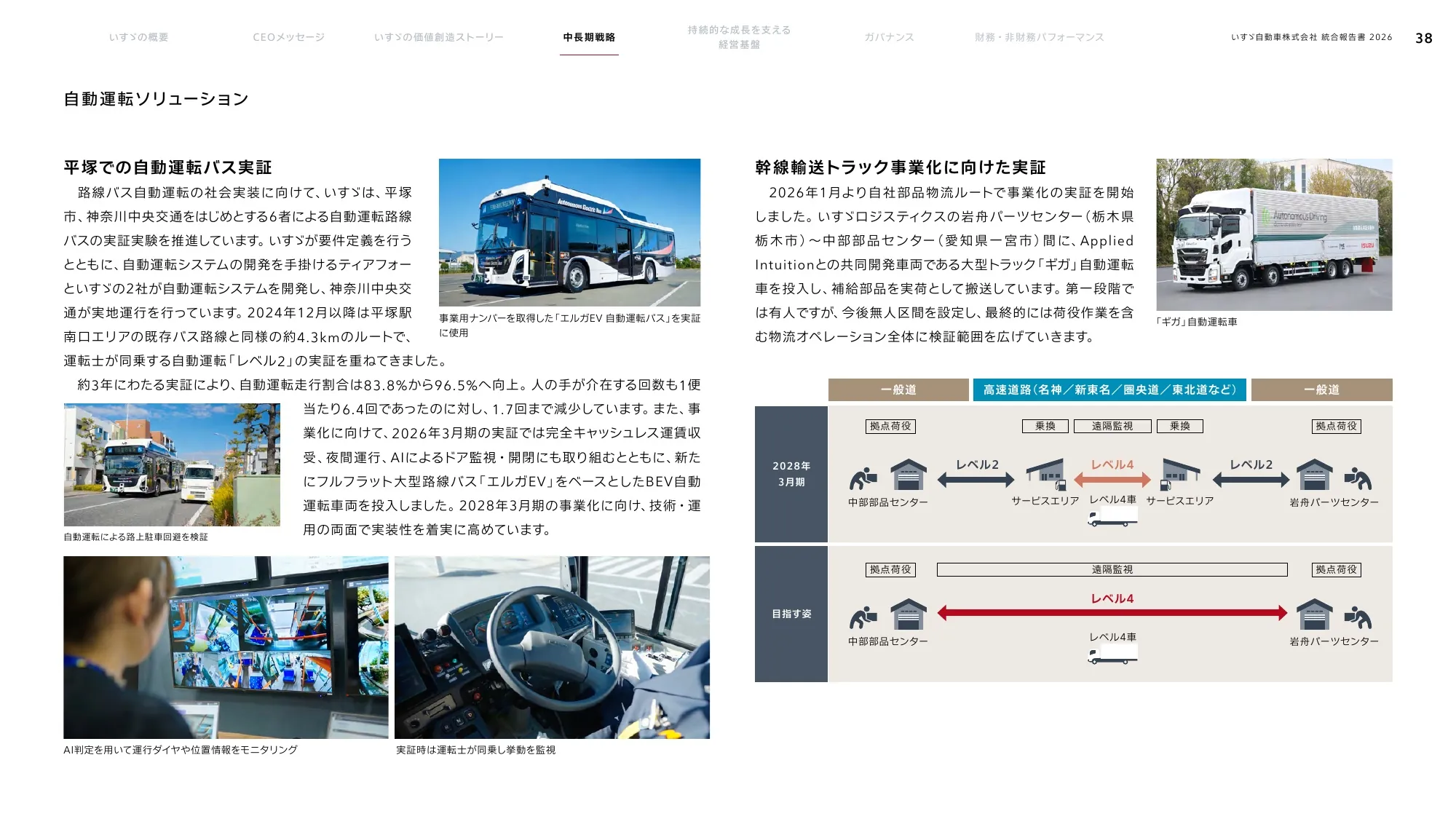 いすゞ自動車株式会社 統合報告書 2026