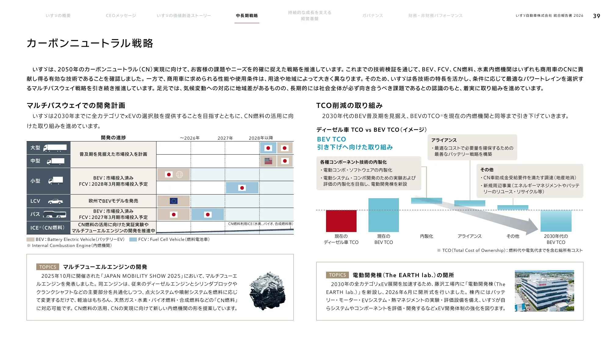 いすゞ自動車株式会社 統合報告書 2026