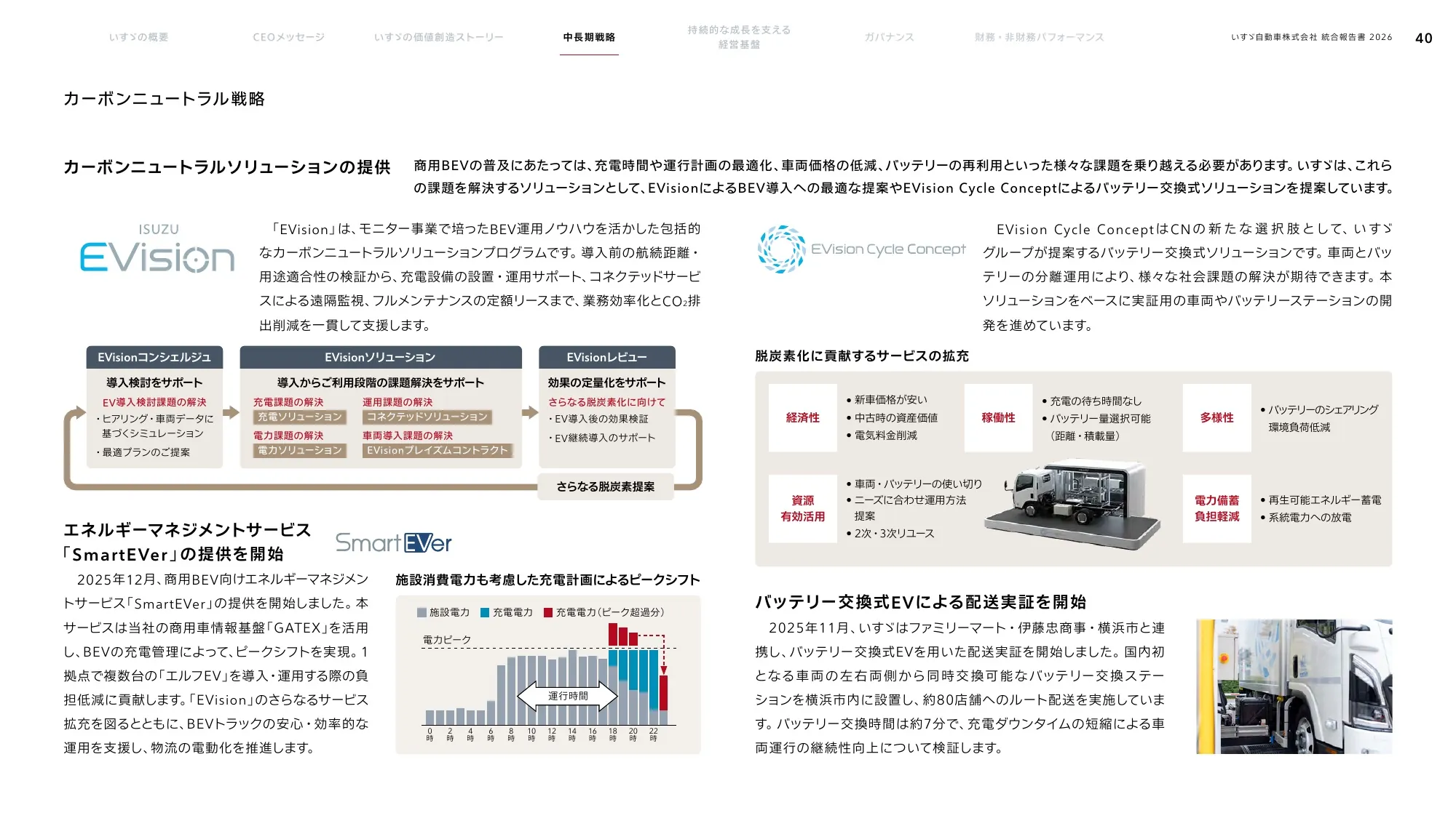 いすゞ自動車株式会社 統合報告書 2026