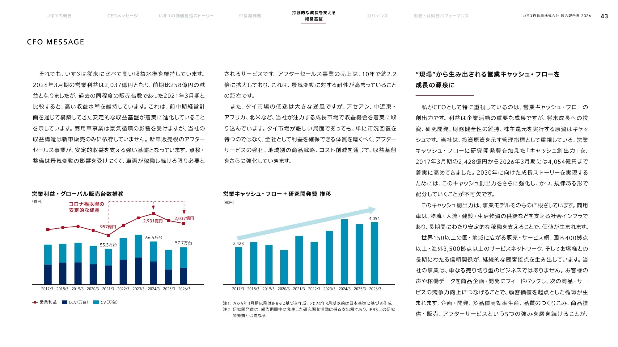いすゞ自動車株式会社 統合報告書 2026