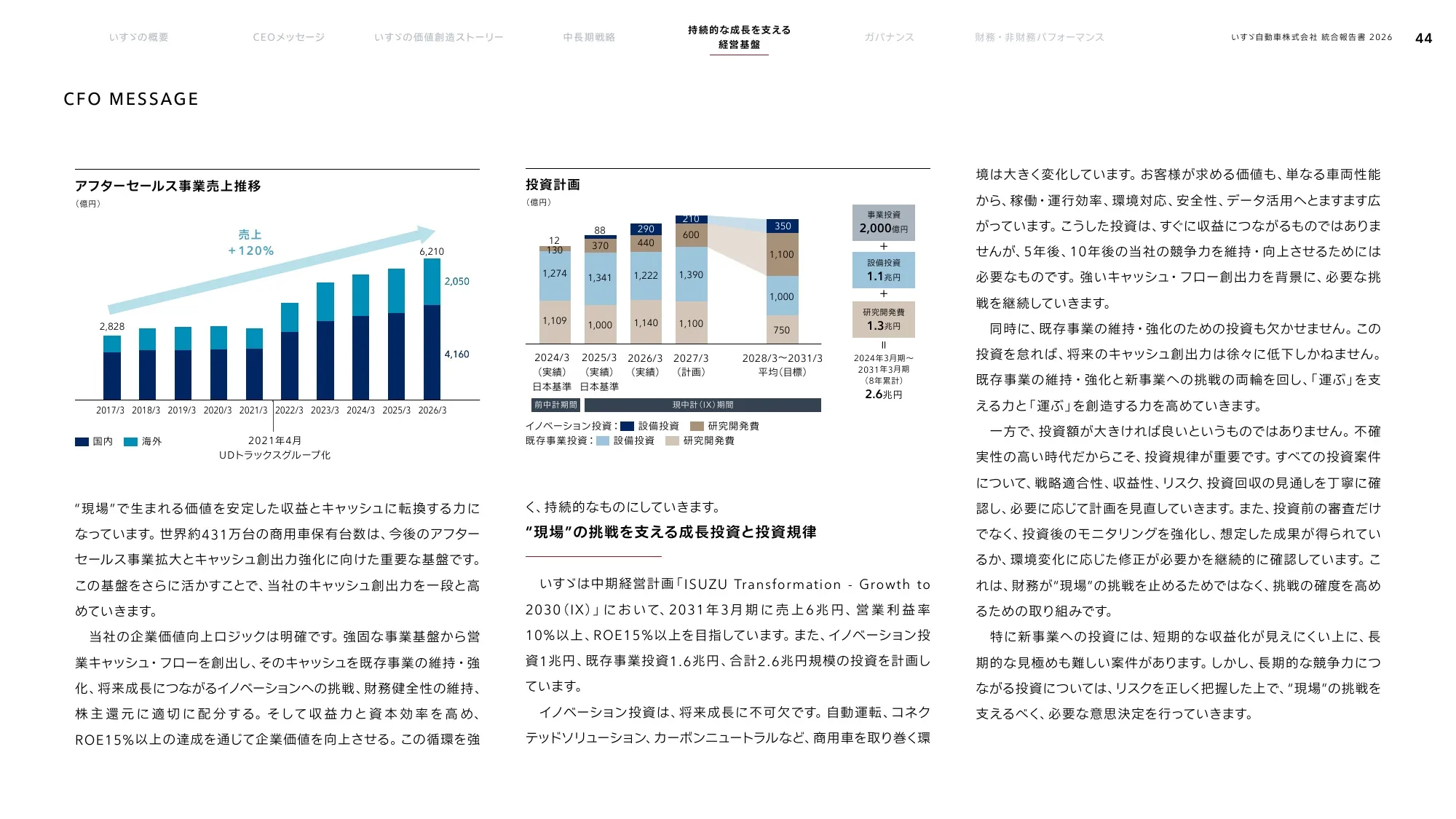 いすゞ自動車株式会社 統合報告書 2026