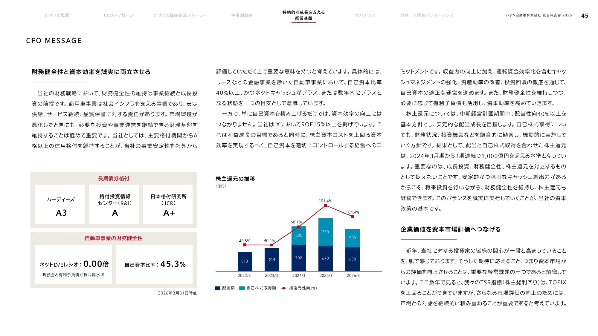 いすゞ自動車株式会社 統合報告書 2026