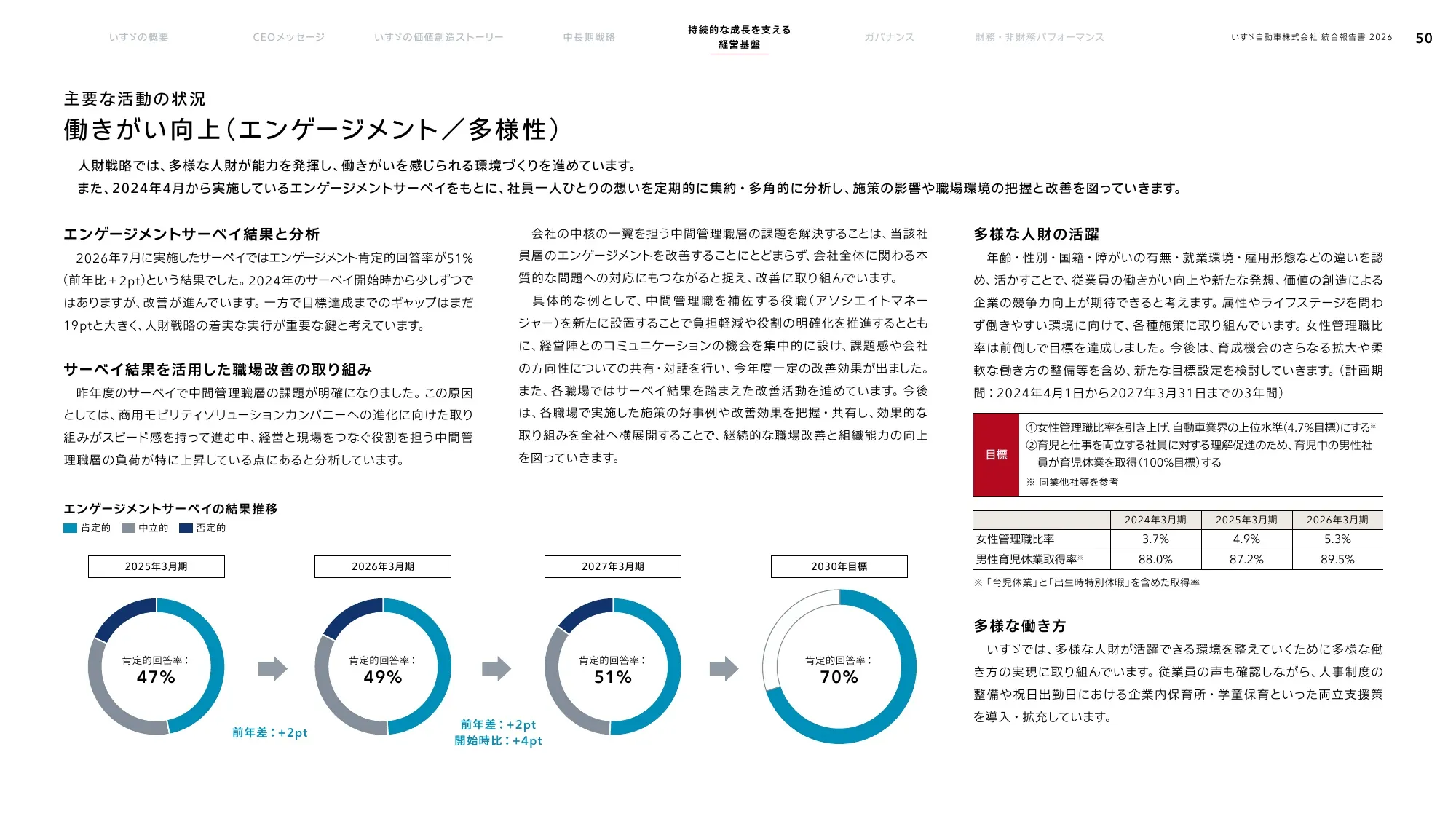 いすゞ自動車株式会社 統合報告書 2026