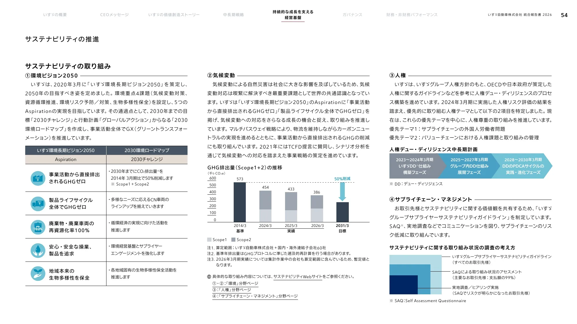 いすゞ自動車株式会社 統合報告書 2026