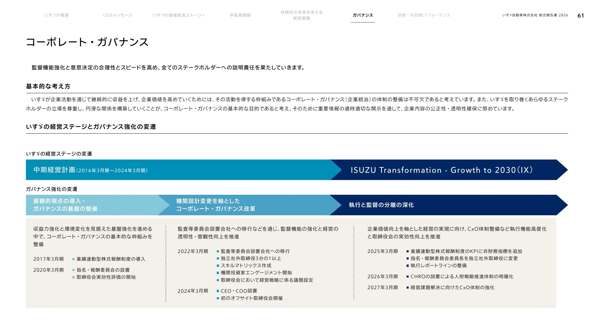 いすゞ自動車株式会社 統合報告書 2026