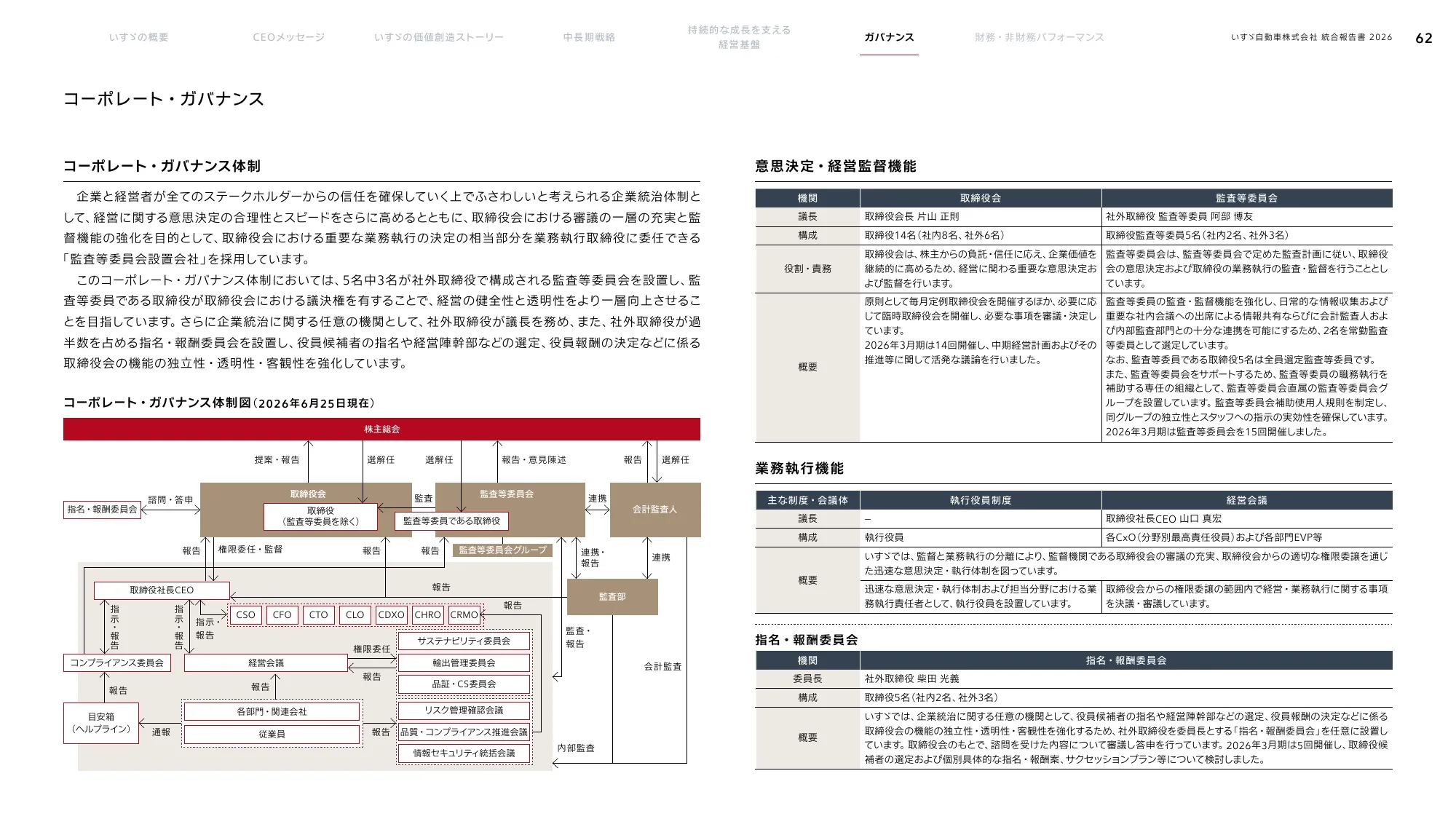 いすゞ自動車株式会社 統合報告書 2026