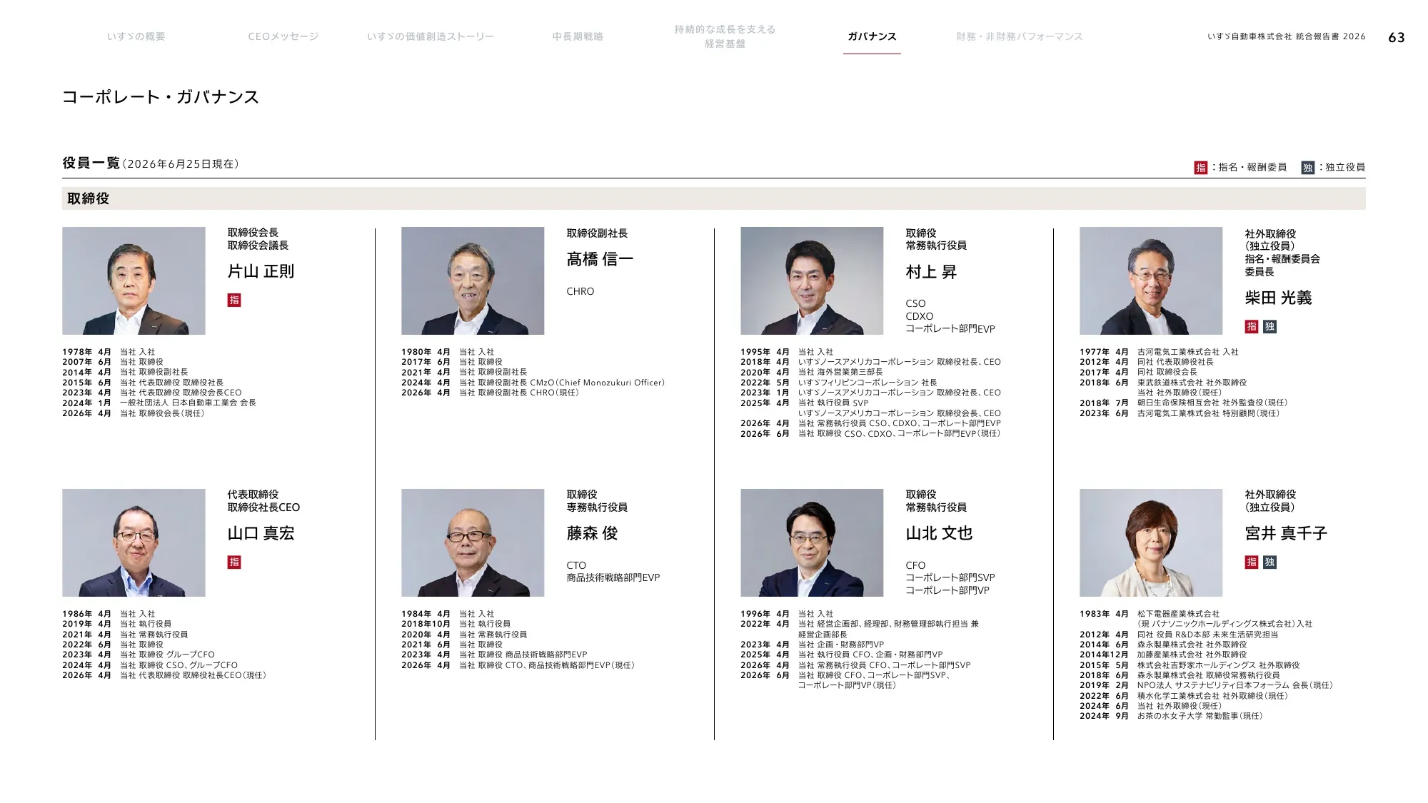 いすゞ自動車株式会社 統合報告書 2026