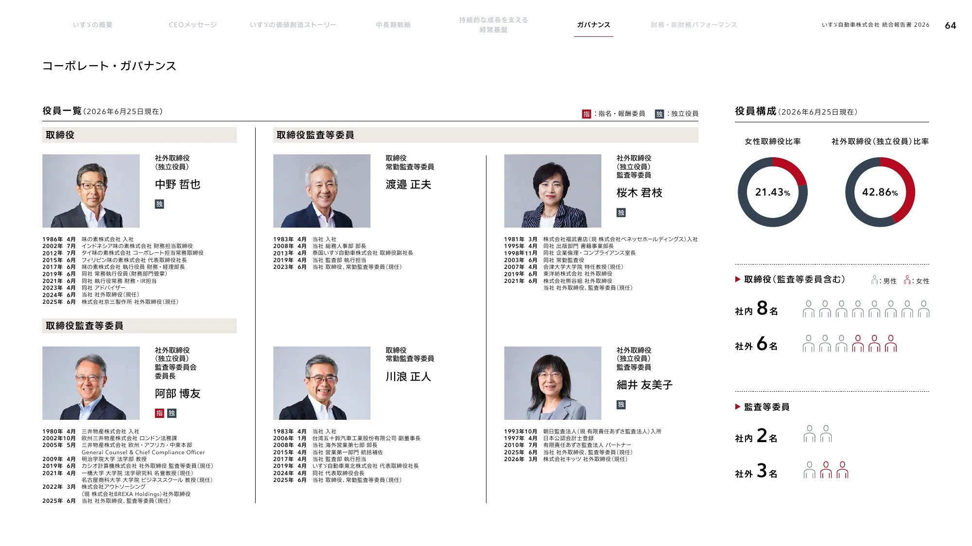 いすゞ自動車株式会社 統合報告書 2026