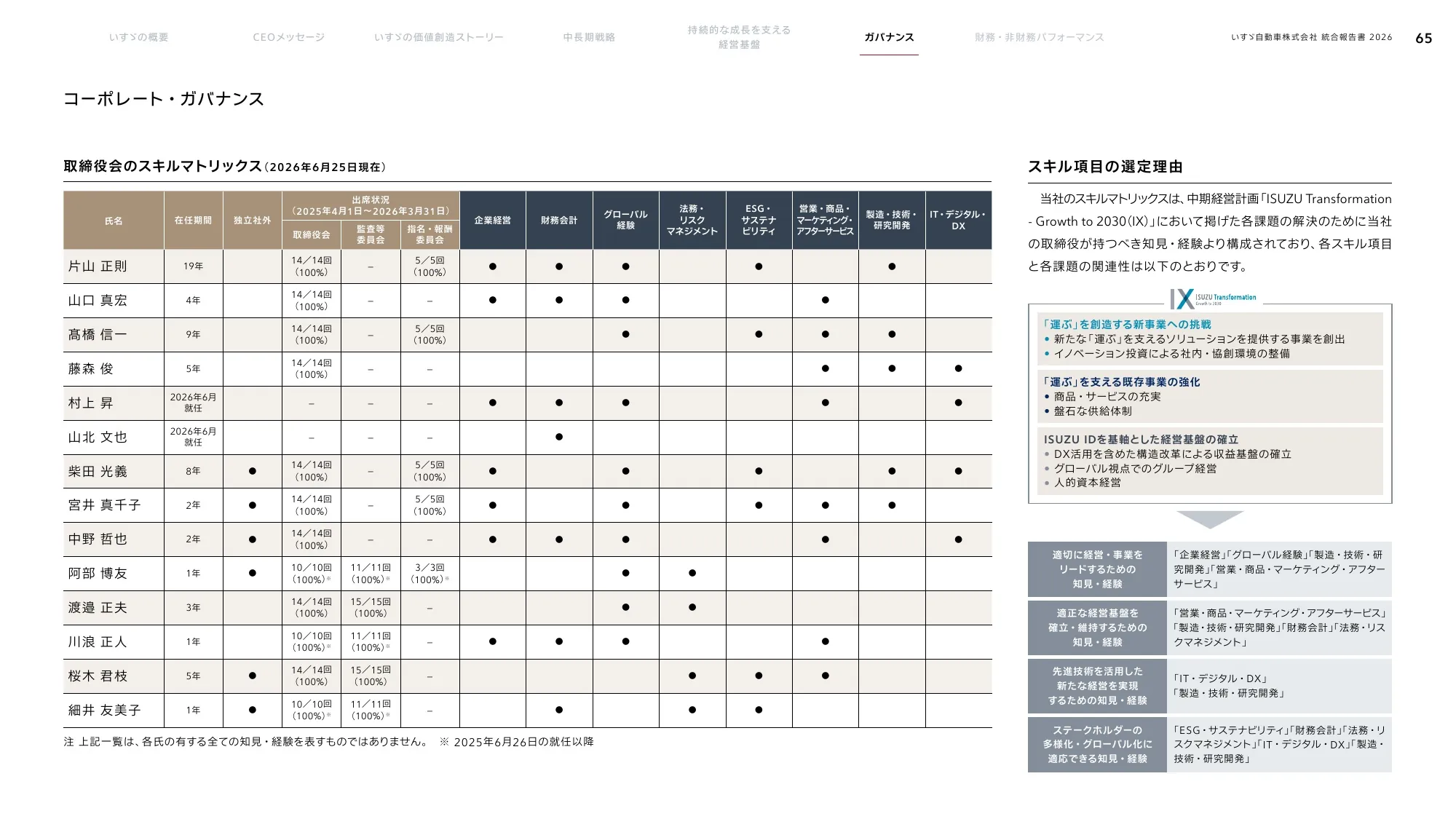 いすゞ自動車株式会社 統合報告書 2026